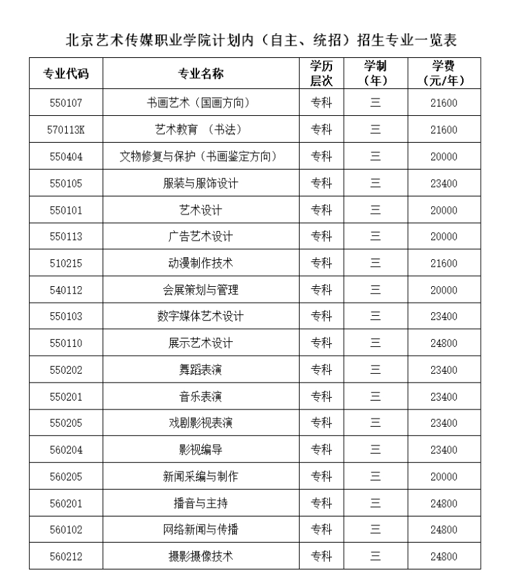 北京藝術(shù)傳媒職業(yè)學(xué)院2024年計(jì)劃內(nèi)（自主、統(tǒng)招）招生專業(yè)一覽表