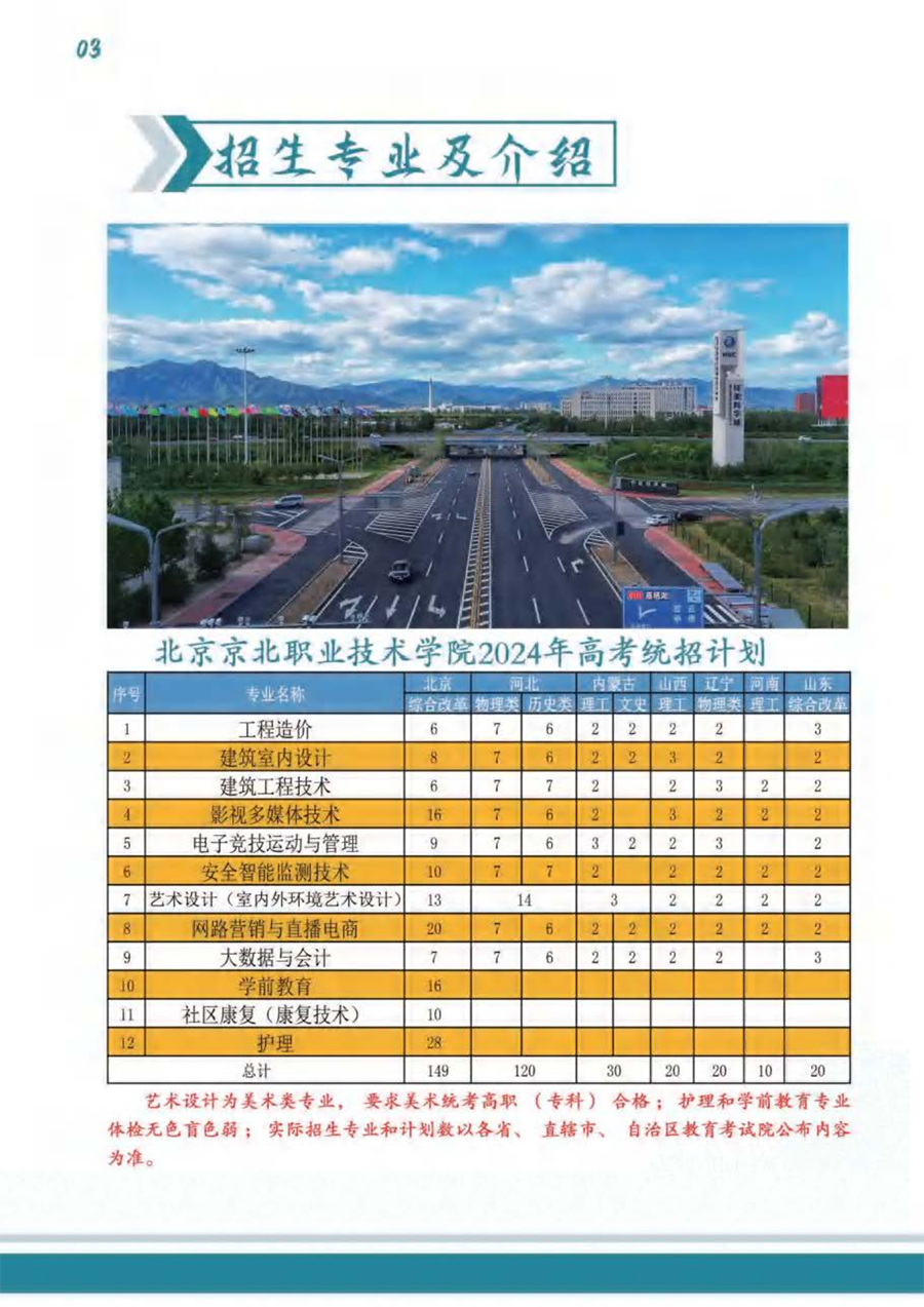 北京京北職業(yè)技術學院2024年高考統(tǒng)招計劃