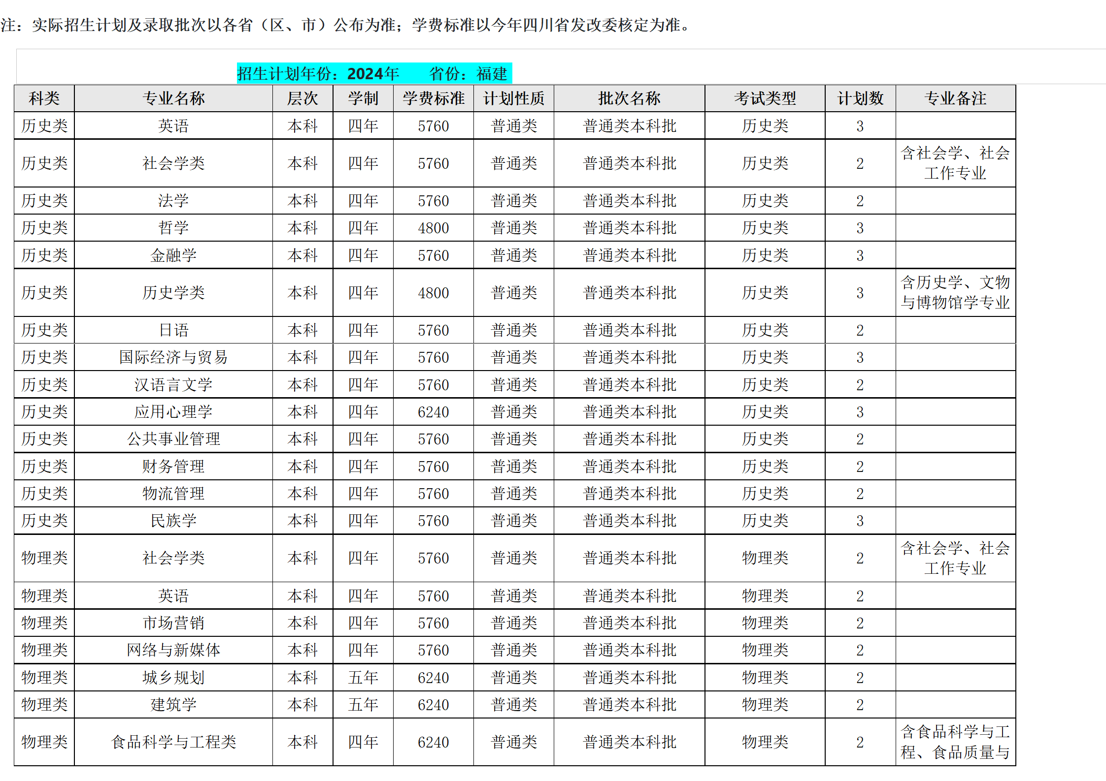 西南民族大學(xué)－2024年招生計(jì)劃