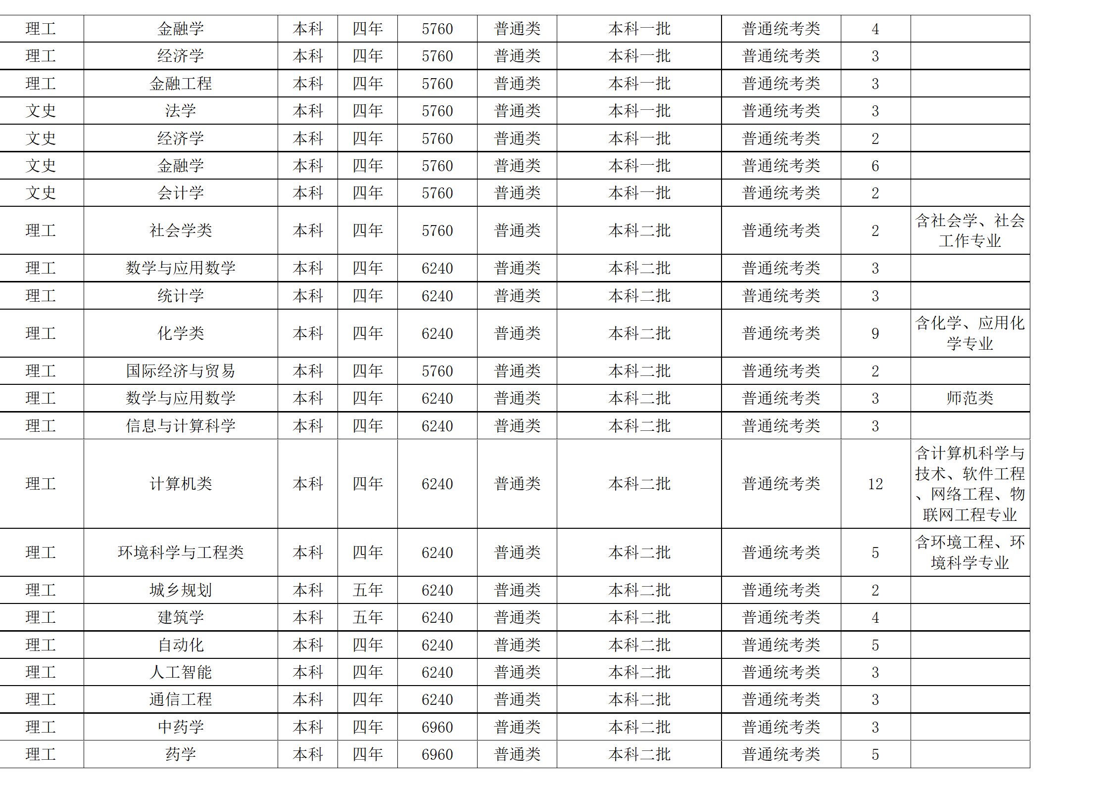 西南民族大學－2024年招生計劃
