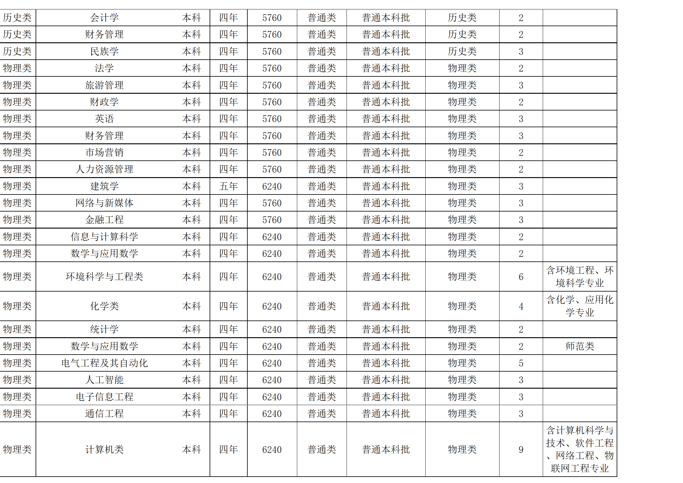 西南民族大學(xué)－2024年招生計劃
