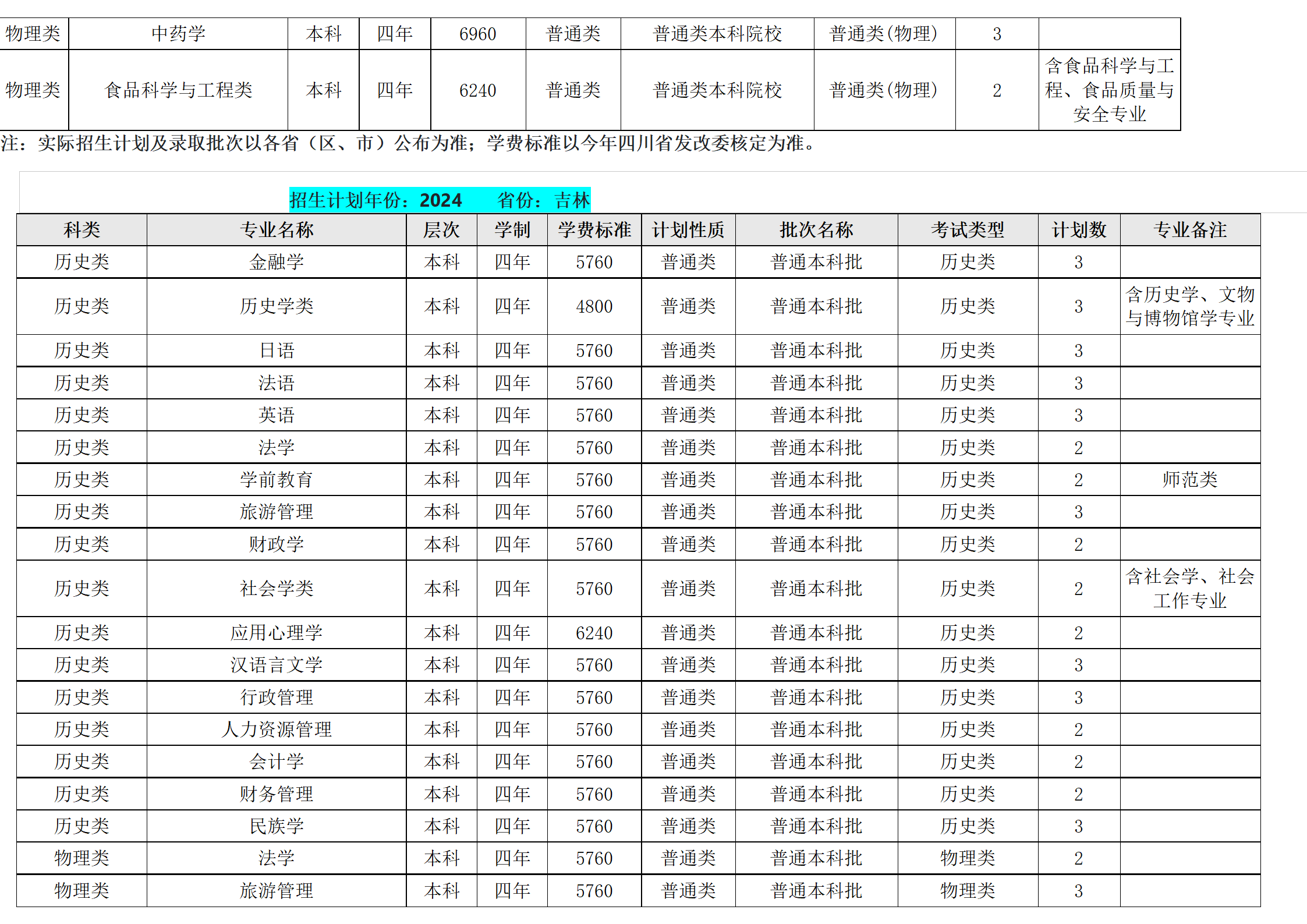 西南民族大學(xué)－2024年招生計劃