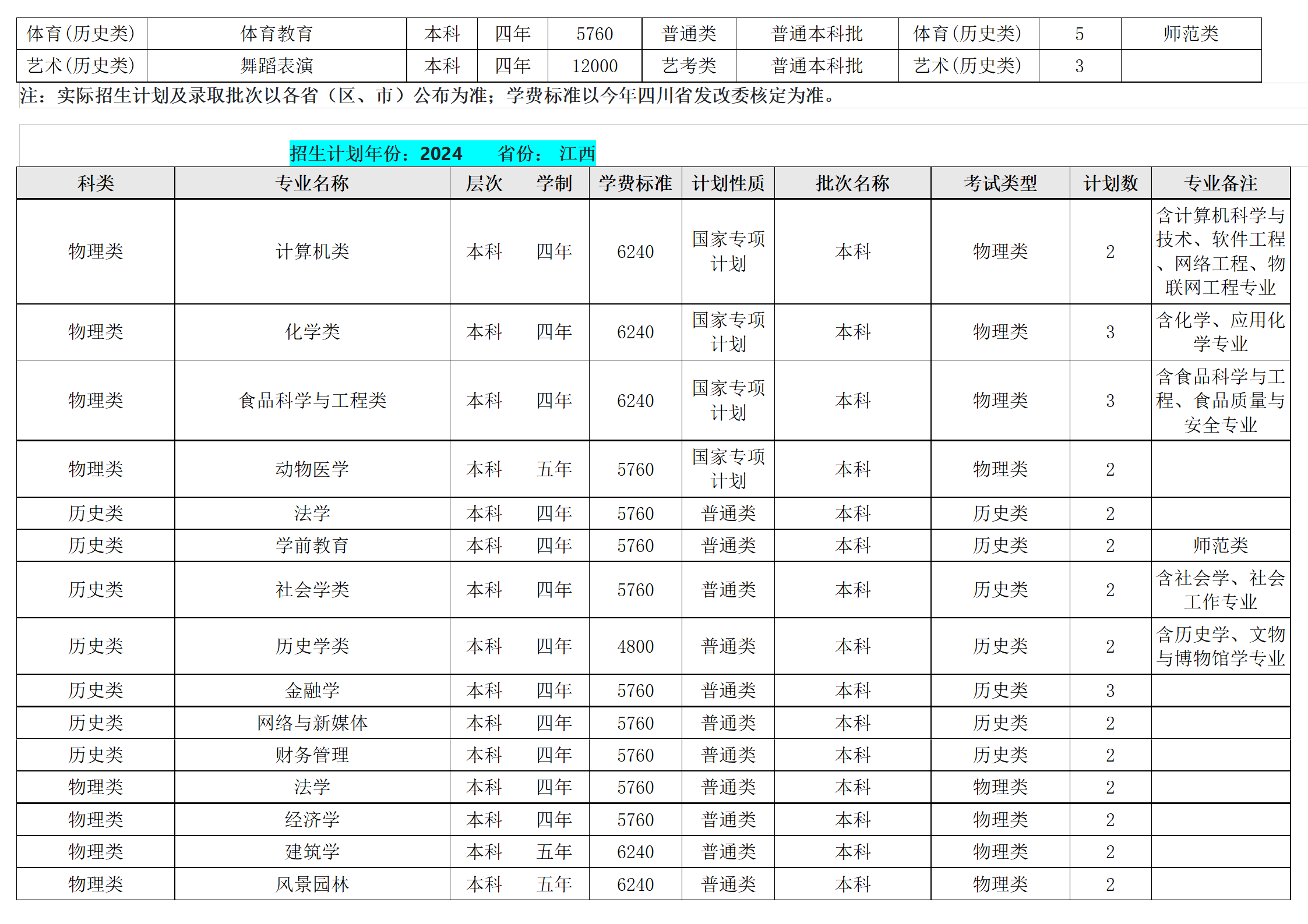 西南民族大學(xué)－2024年招生計劃