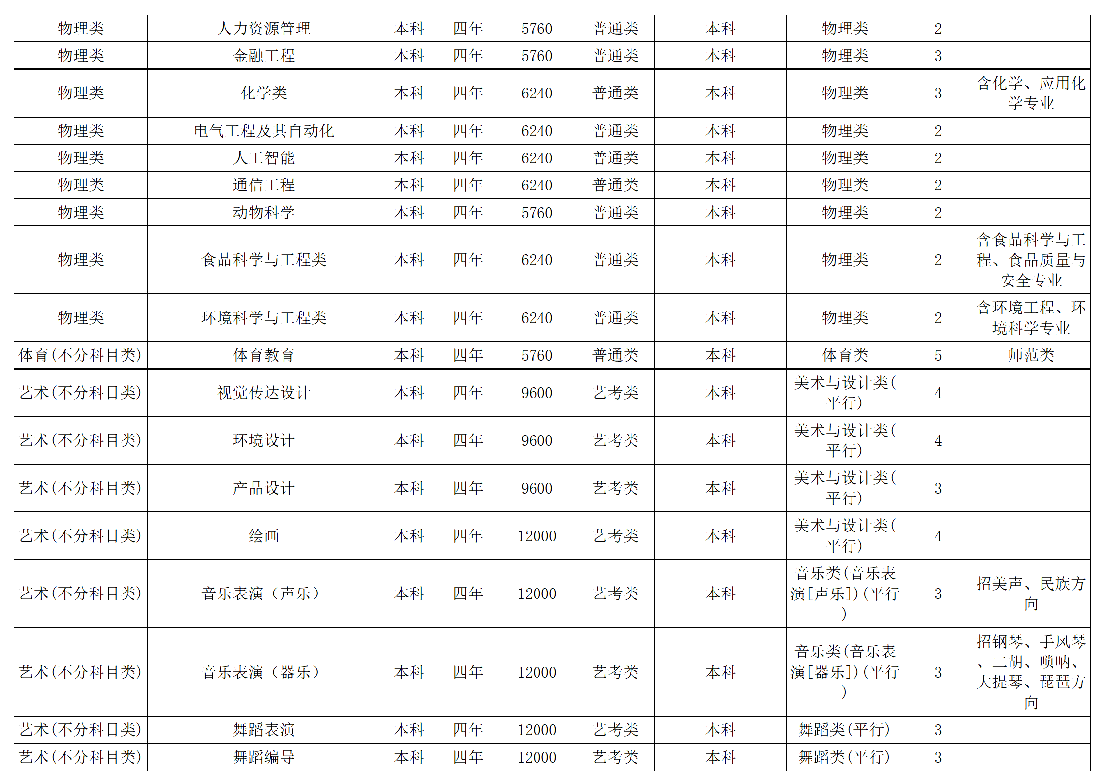 西南民族大學(xué)－2024年招生計劃