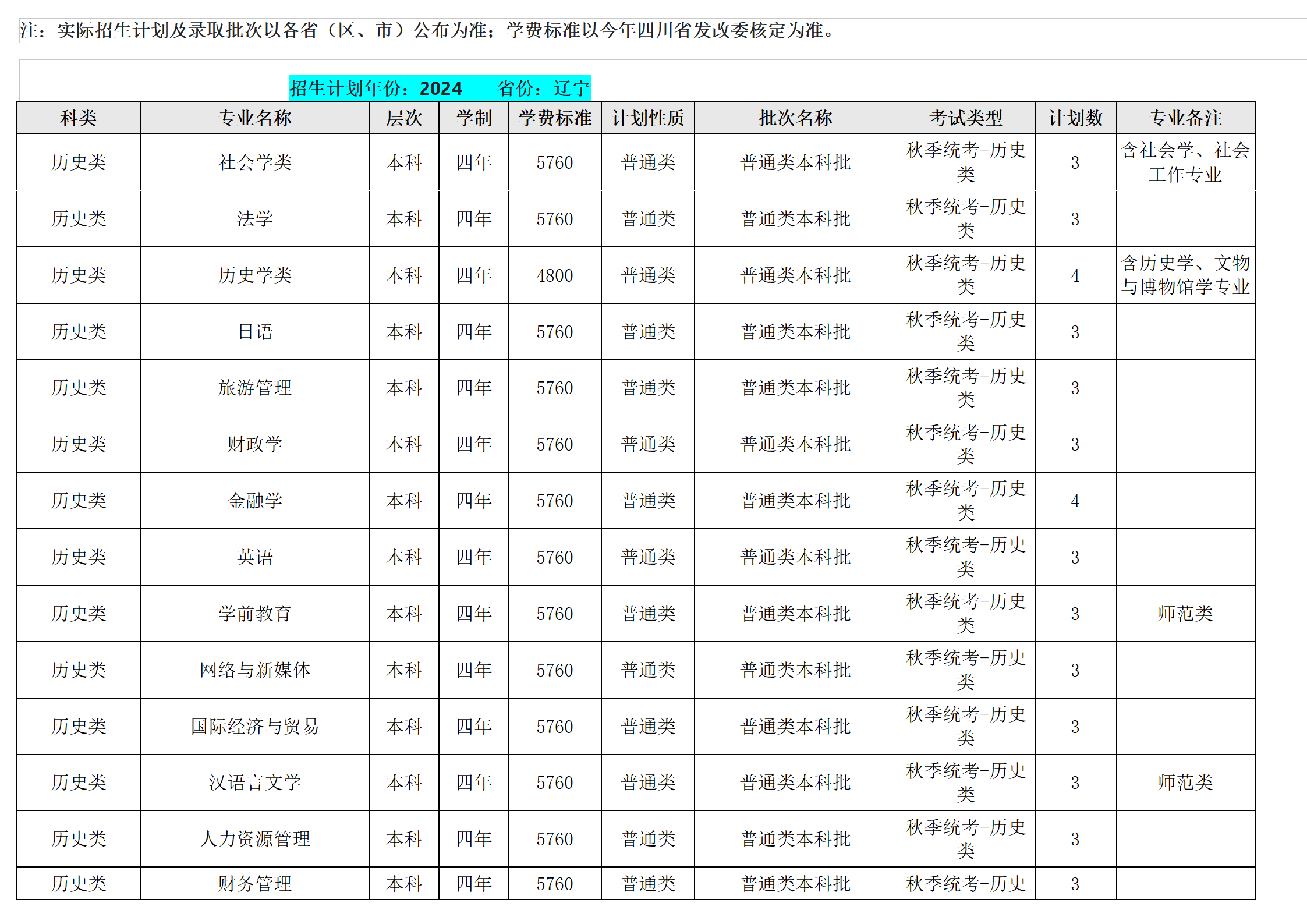 西南民族大學(xué)－2024年招生計劃