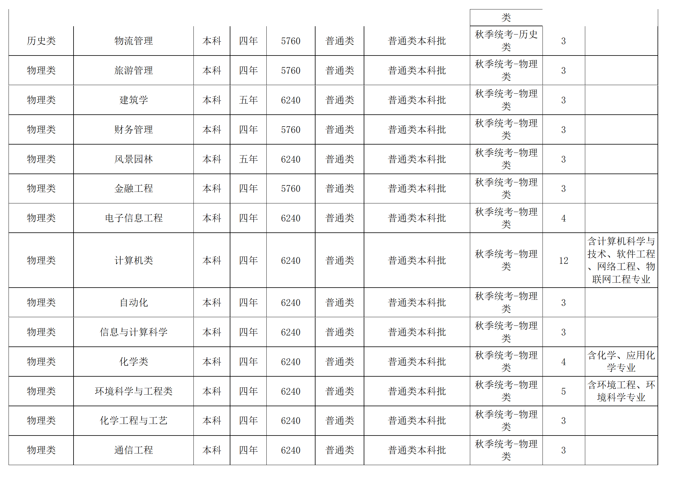 西南民族大學(xué)－2024年招生計劃