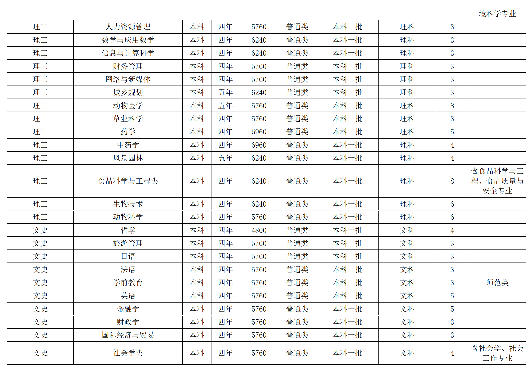 西南民族大學(xué)－2024年招生計劃