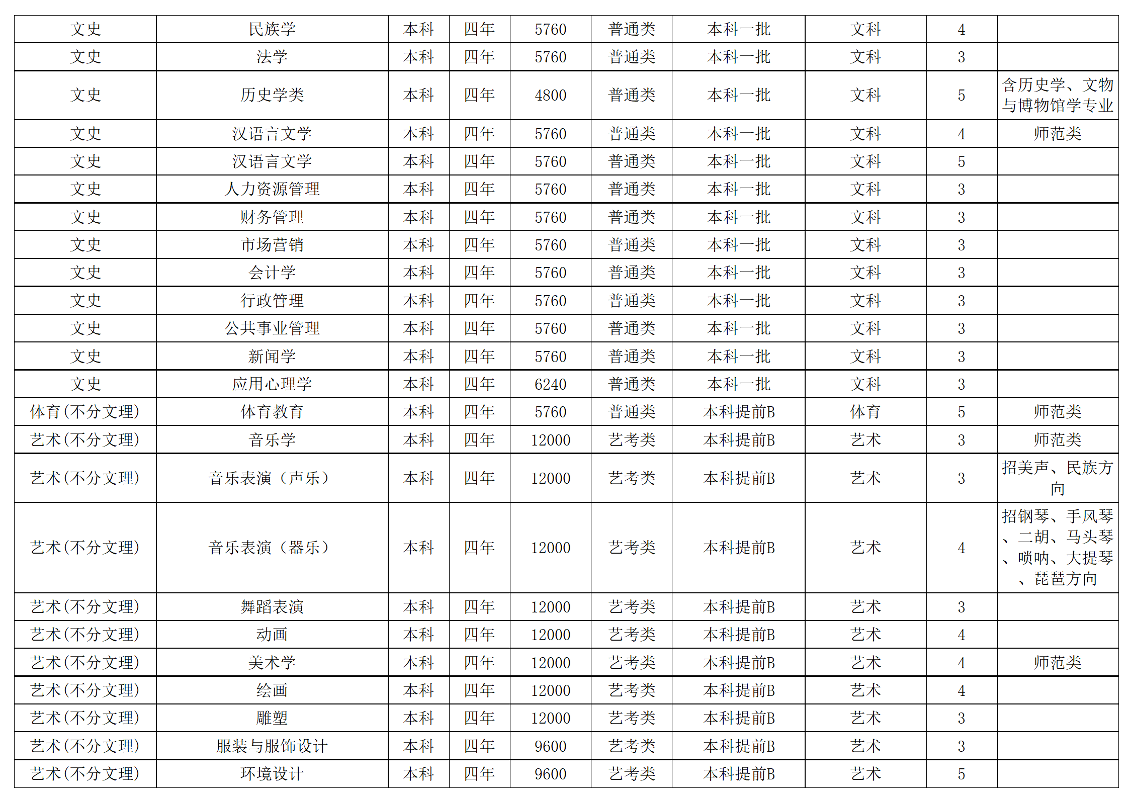 西南民族大學(xué)－2024年招生計劃