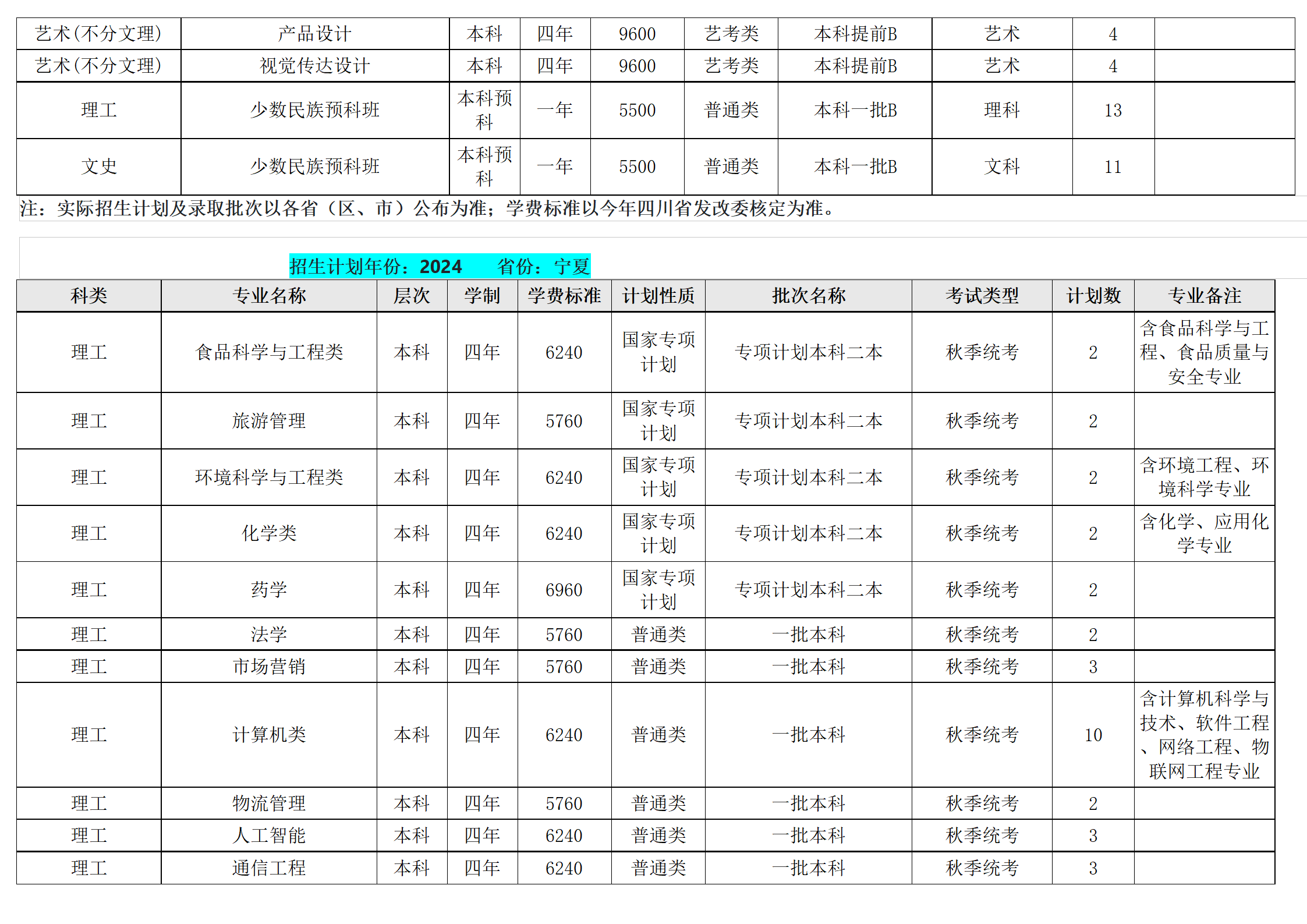 西南民族大學(xué)－2024年招生計劃