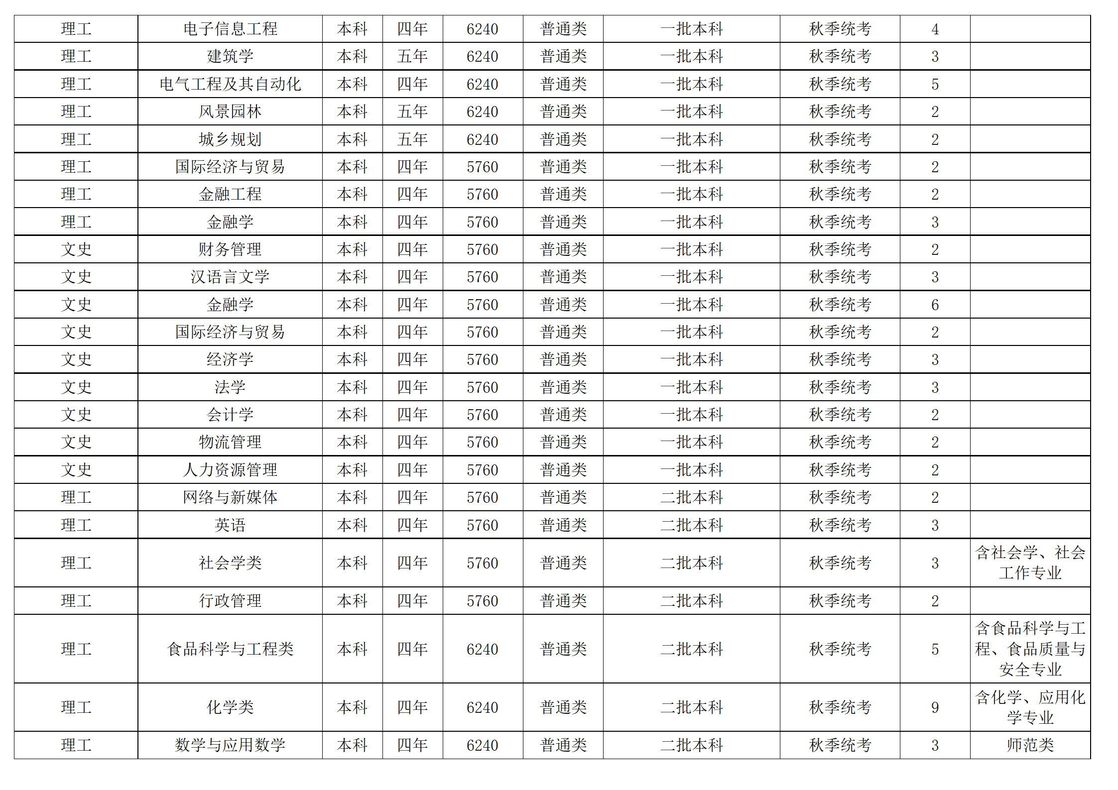 西南民族大學(xué)－2024年招生計劃