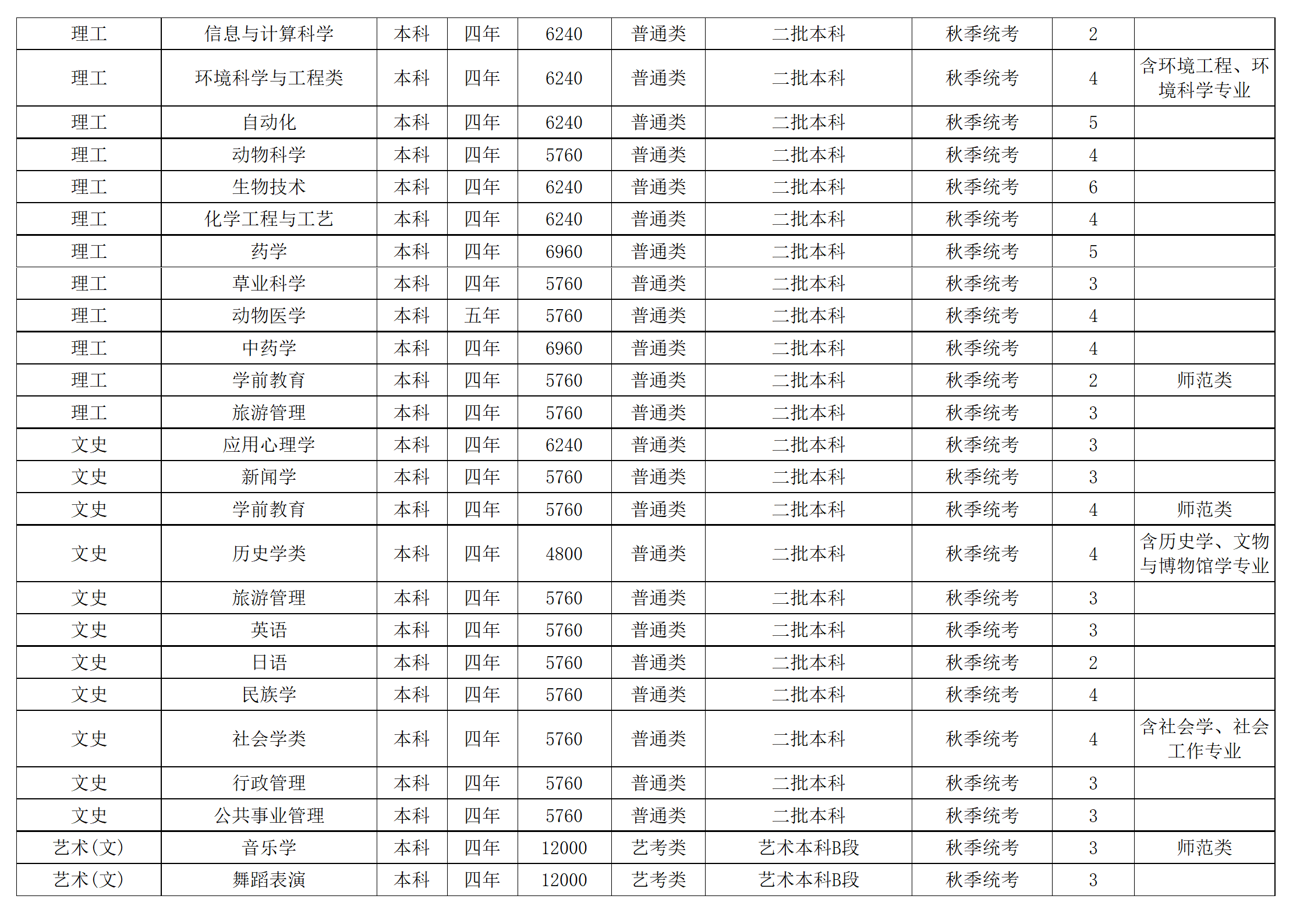 西南民族大學(xué)－2024年招生計劃