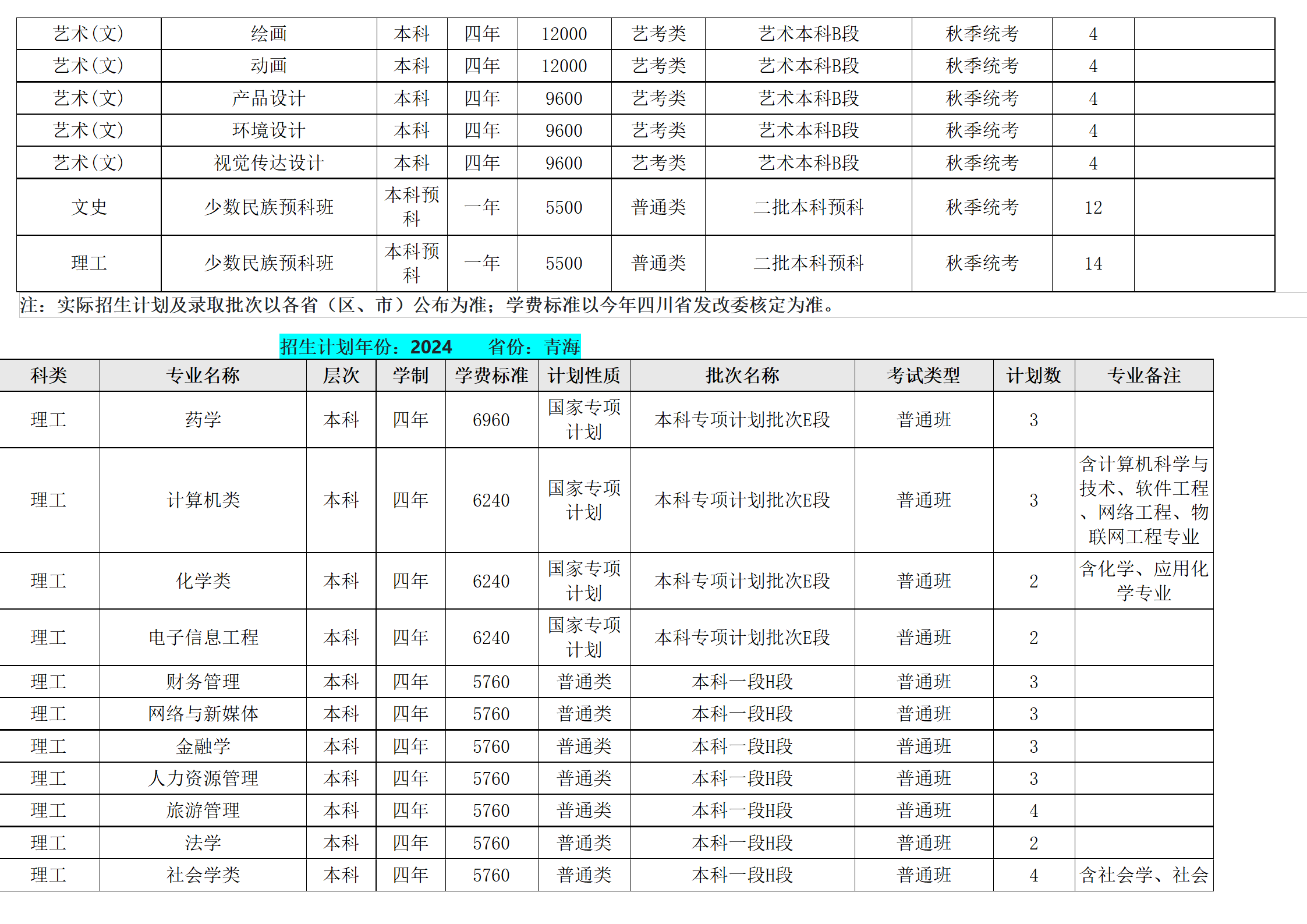 西南民族大學(xué)－2024年招生計劃