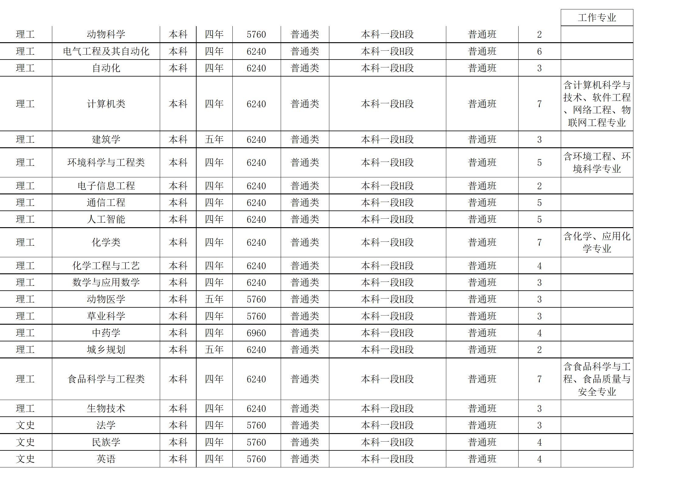 西南民族大學(xué)－2024年招生計劃