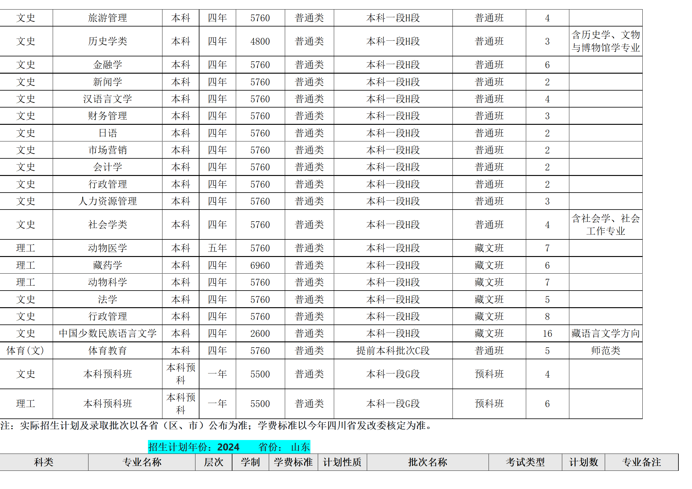 西南民族大學(xué)－2024年招生計劃