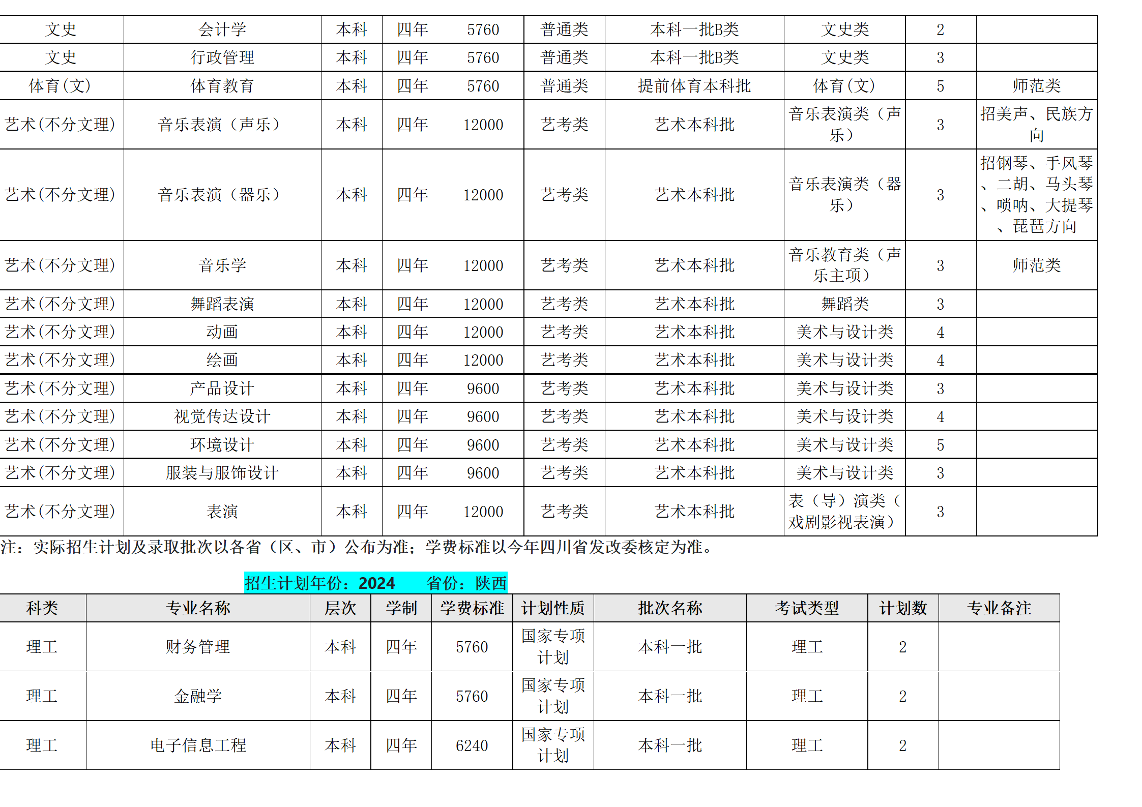 西南民族大學(xué)－2024年招生計(jì)劃
