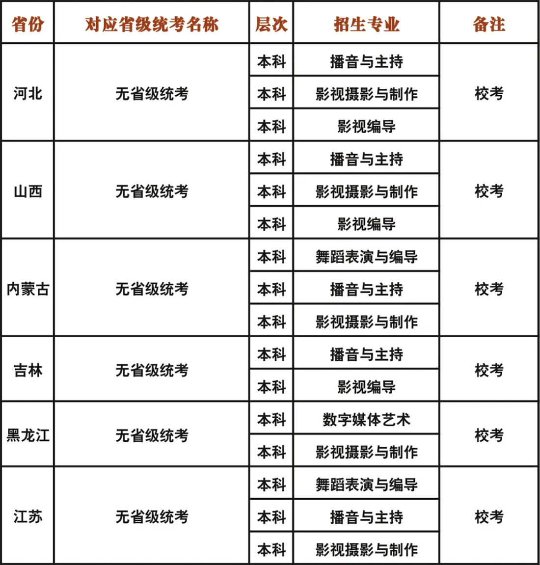 成都藝術(shù)職業(yè)大學(xué)2023年藝術(shù)類?？紝I(yè)與各省級(jí)統(tǒng)考對(duì)應(yīng)關(guān)系一覽表