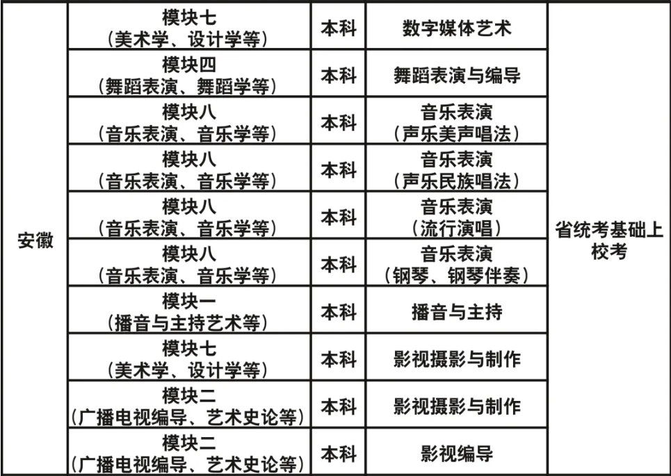 成都藝術(shù)職業(yè)大學(xué)2023年藝術(shù)類?？紝I(yè)與各省級(jí)統(tǒng)考對(duì)應(yīng)關(guān)系一覽表