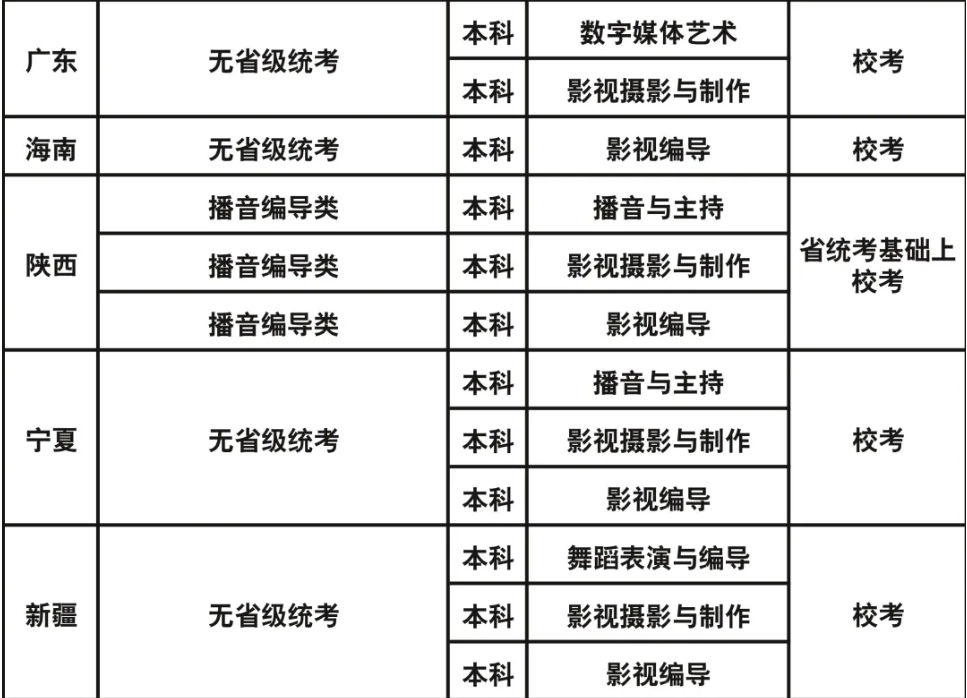 成都藝術(shù)職業(yè)大學(xué)2023年藝術(shù)類?？紝I(yè)與各省級(jí)統(tǒng)考對(duì)應(yīng)關(guān)系一覽表