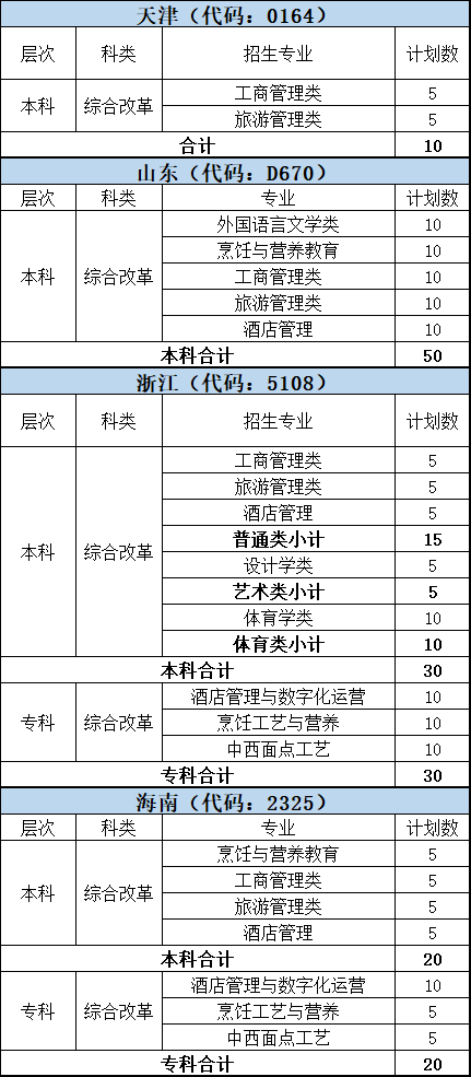 三、“3+3”模式高考改革省份