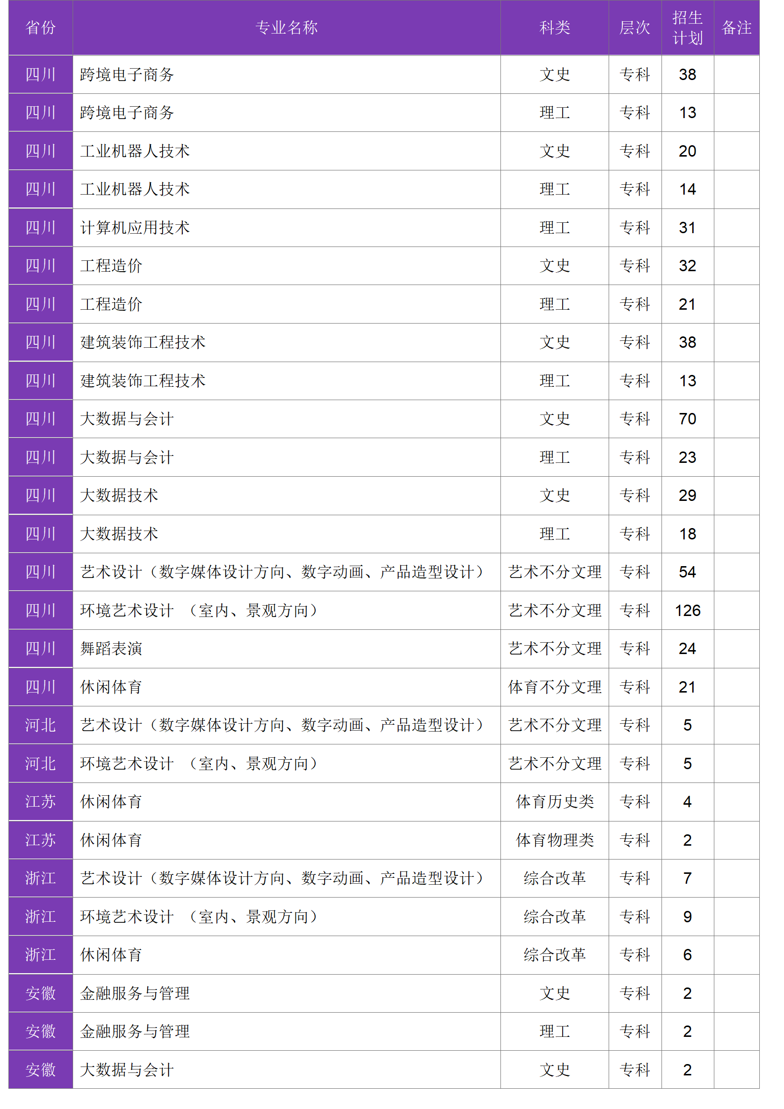 四川大學(xué)錦江學(xué)院－2024年招生計(jì)劃