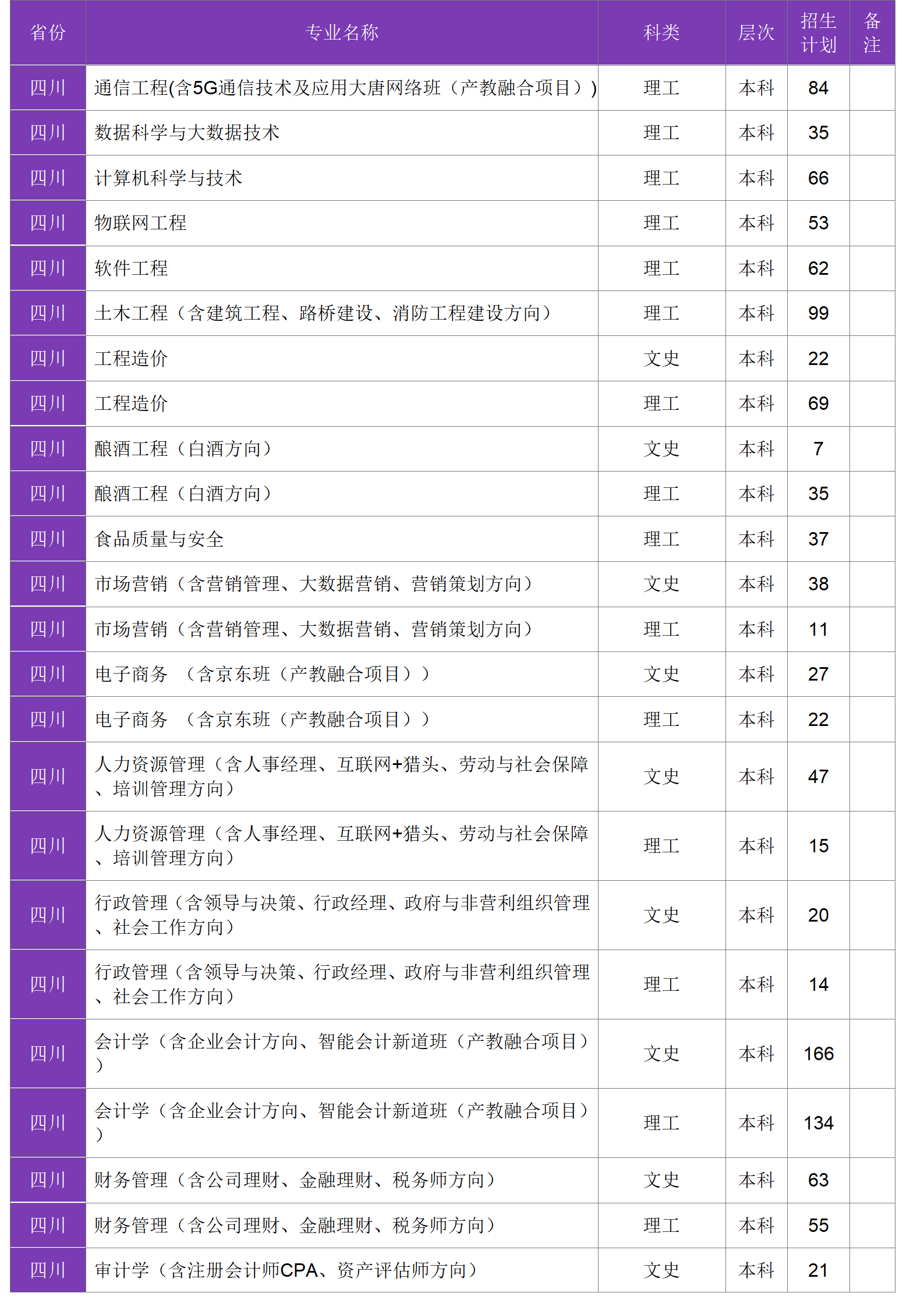 四川大學(xué)錦江學(xué)院－2024年招生計劃