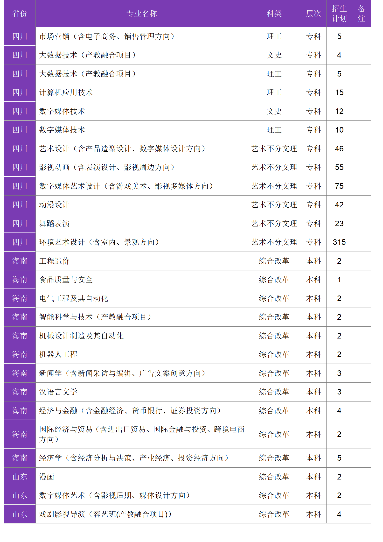 四川大學(xué)錦江學(xué)院－2024年招生計劃
