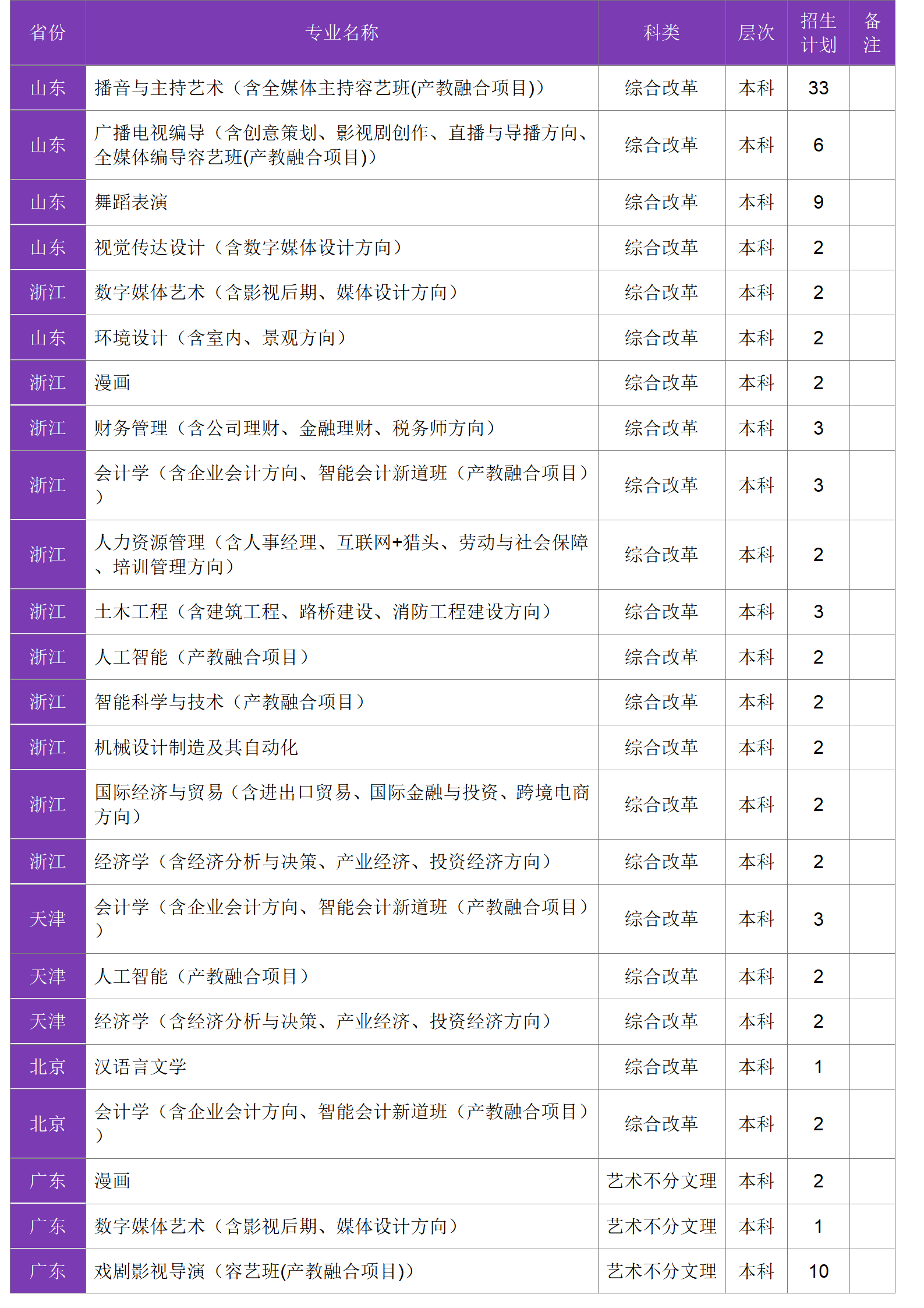 四川大學(xué)錦江學(xué)院－2024年招生計劃