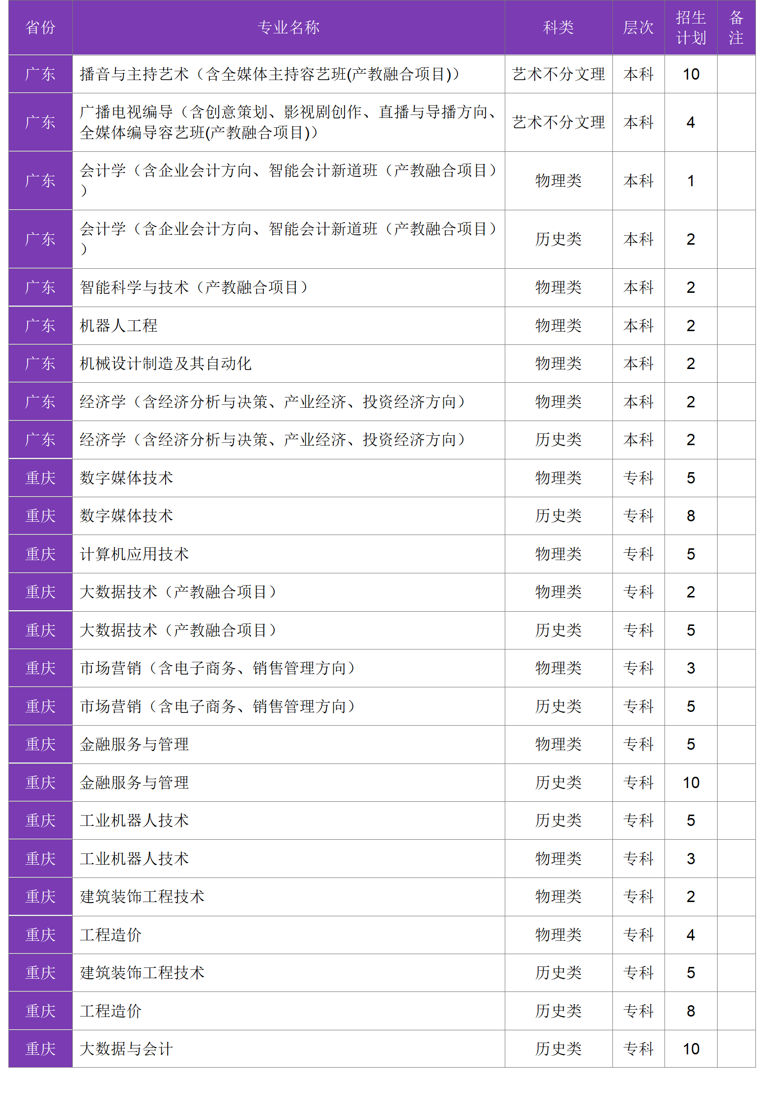 四川大學(xué)錦江學(xué)院－2024年招生計劃