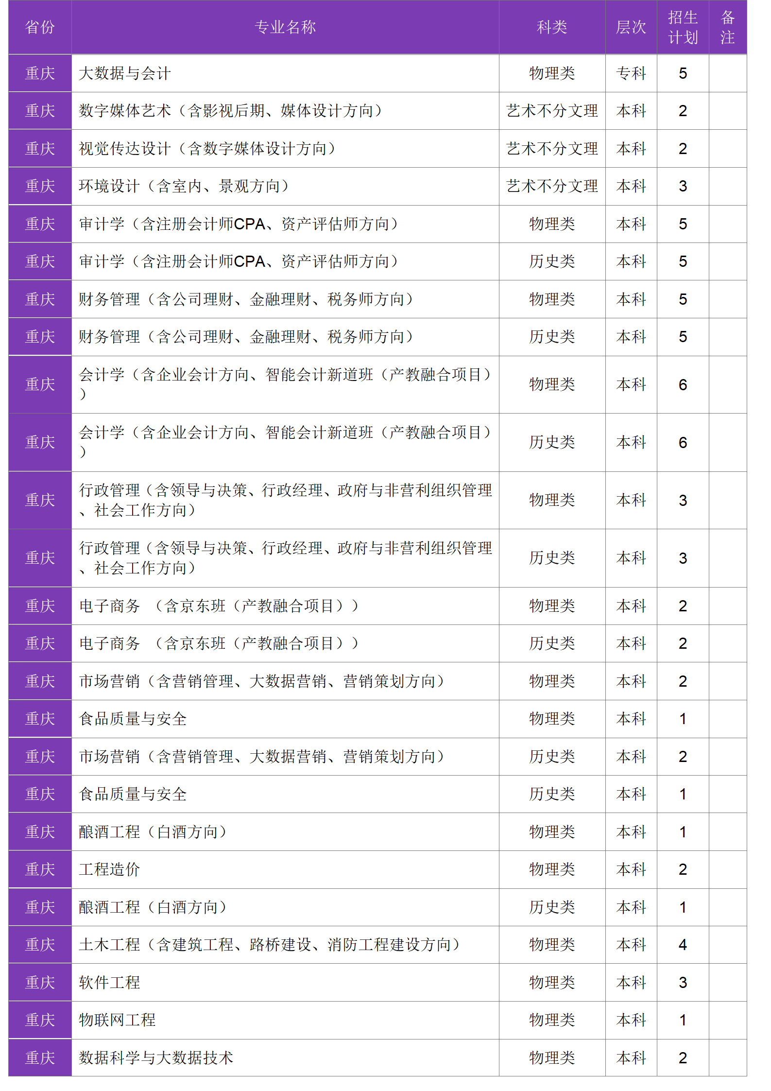 四川大學(xué)錦江學(xué)院－2024年招生計劃