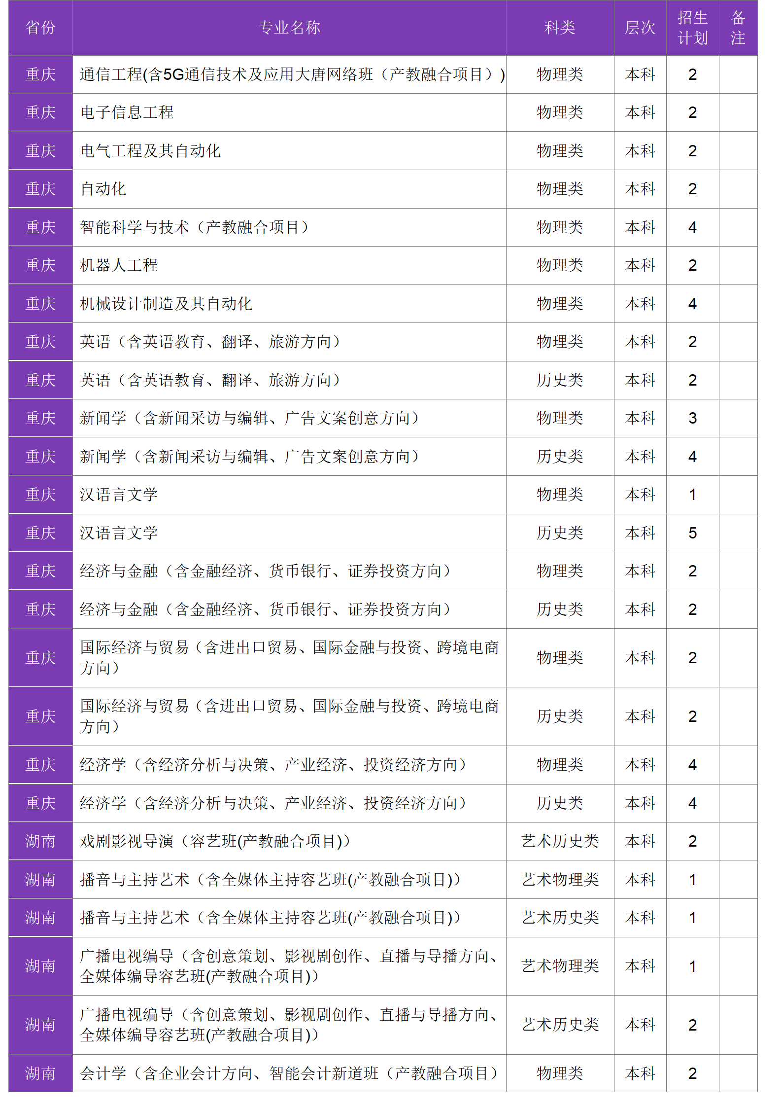 四川大學(xué)錦江學(xué)院－2024年招生計劃