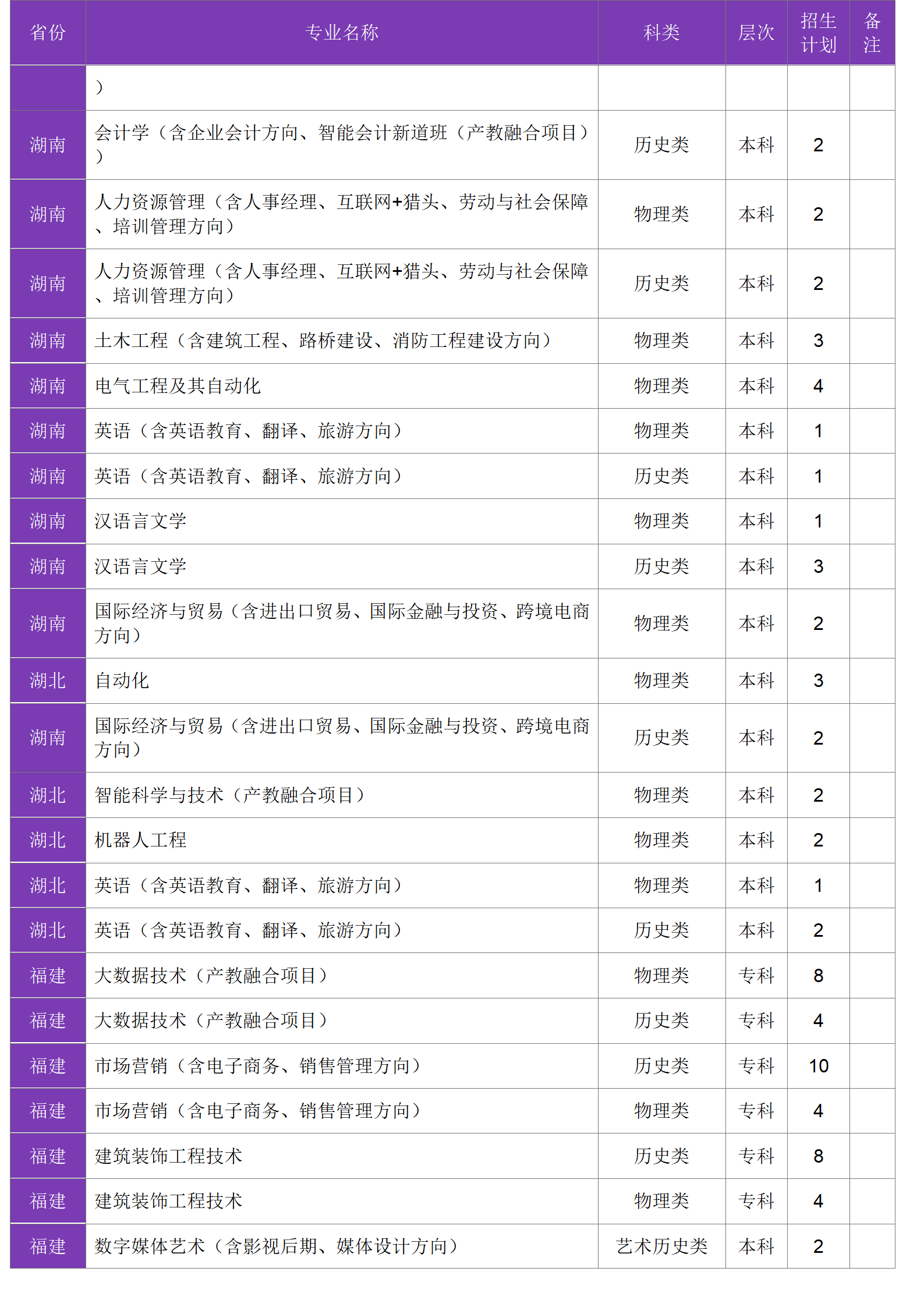 四川大學(xué)錦江學(xué)院－2024年招生計劃