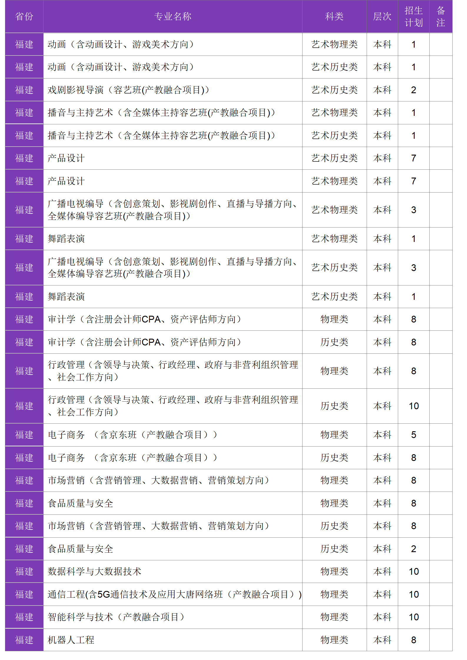 四川大學(xué)錦江學(xué)院－2024年招生計劃