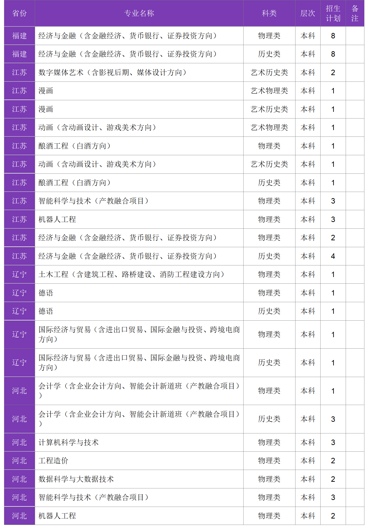 四川大學(xué)錦江學(xué)院－2024年招生計劃