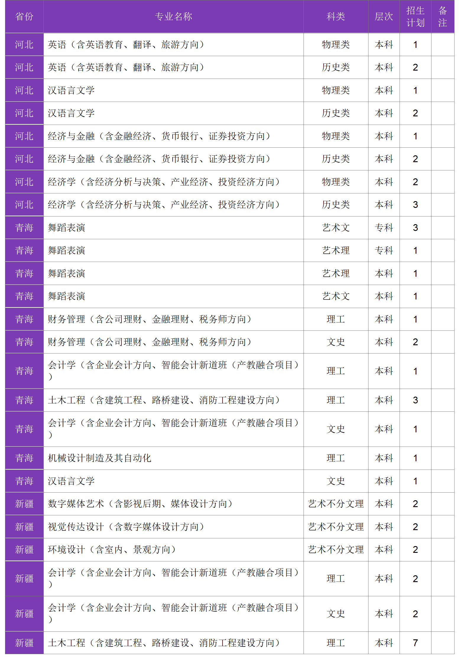 四川大學(xué)錦江學(xué)院－2024年招生計劃