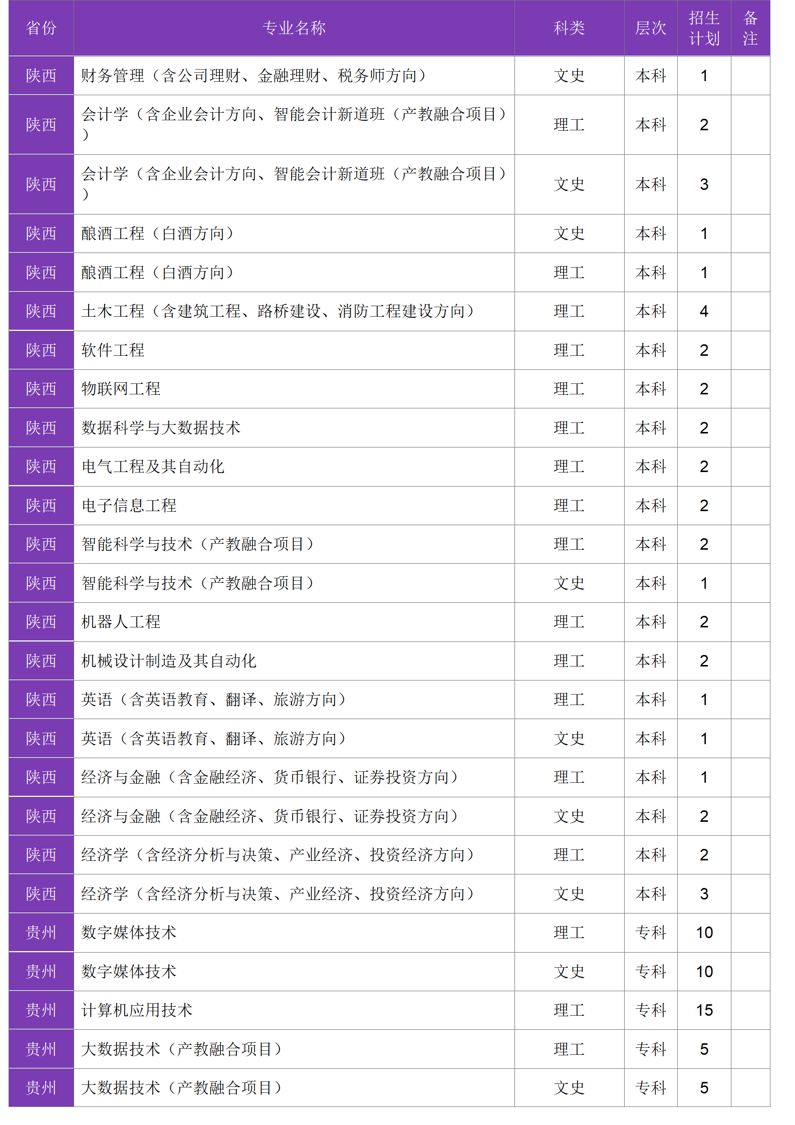 四川大學(xué)錦江學(xué)院－2024年招生計劃