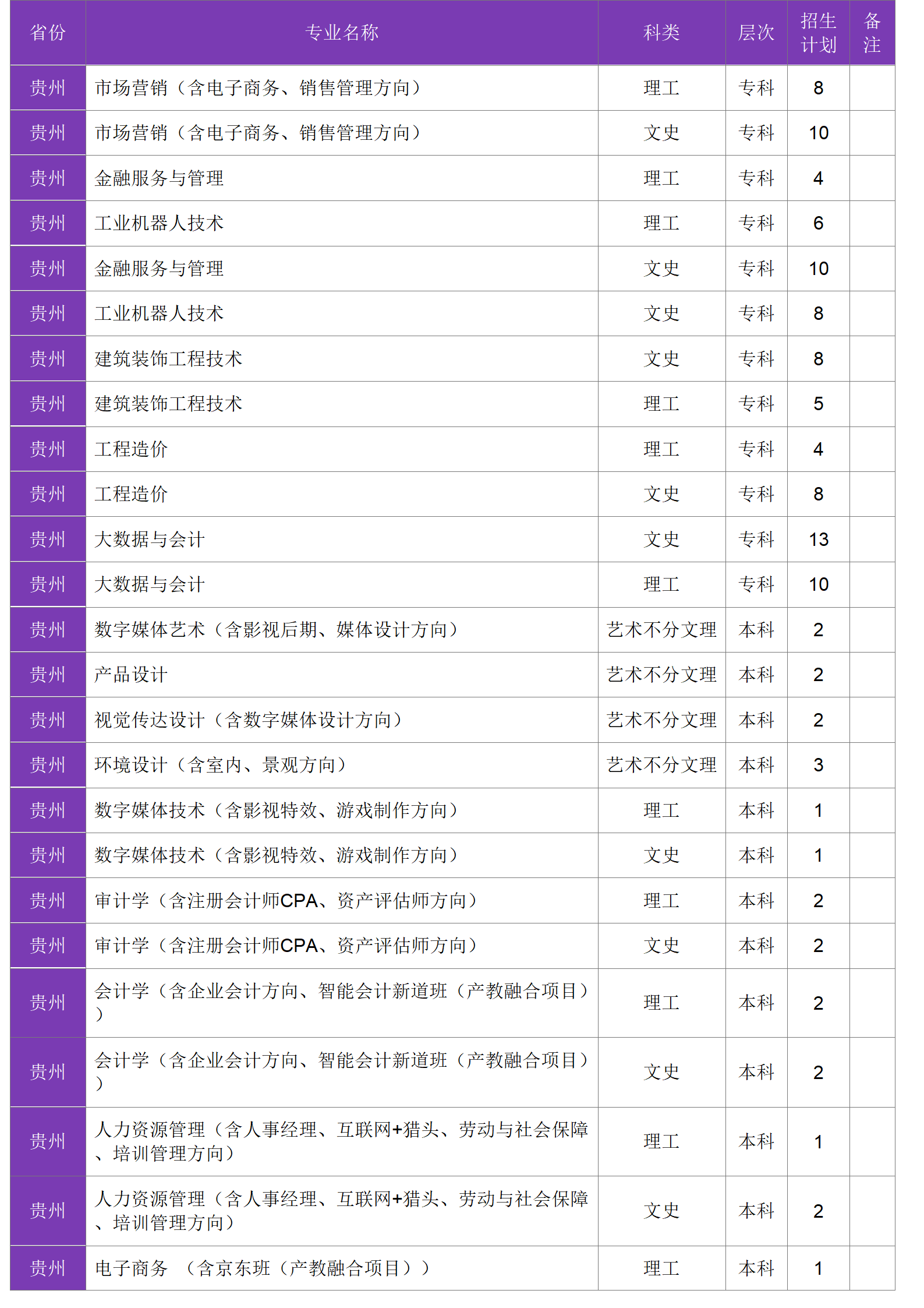 四川大學(xué)錦江學(xué)院－2024年招生計劃