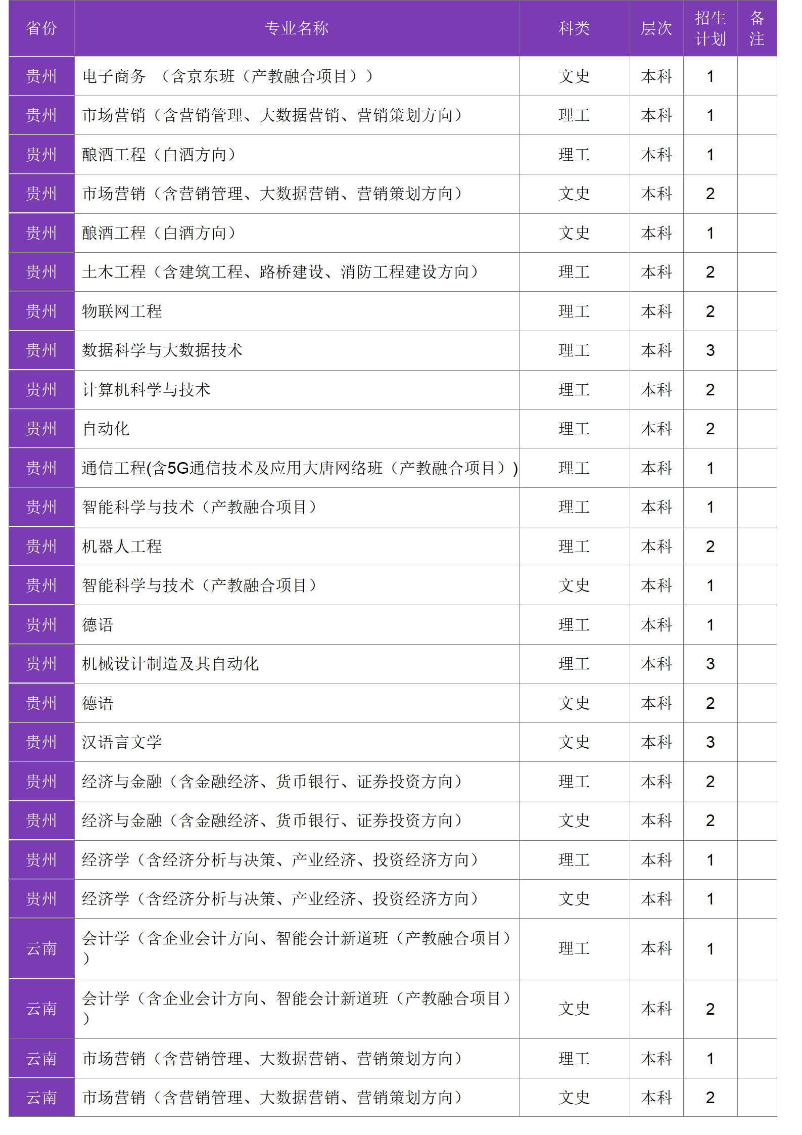 四川大學(xué)錦江學(xué)院－2024年招生計劃