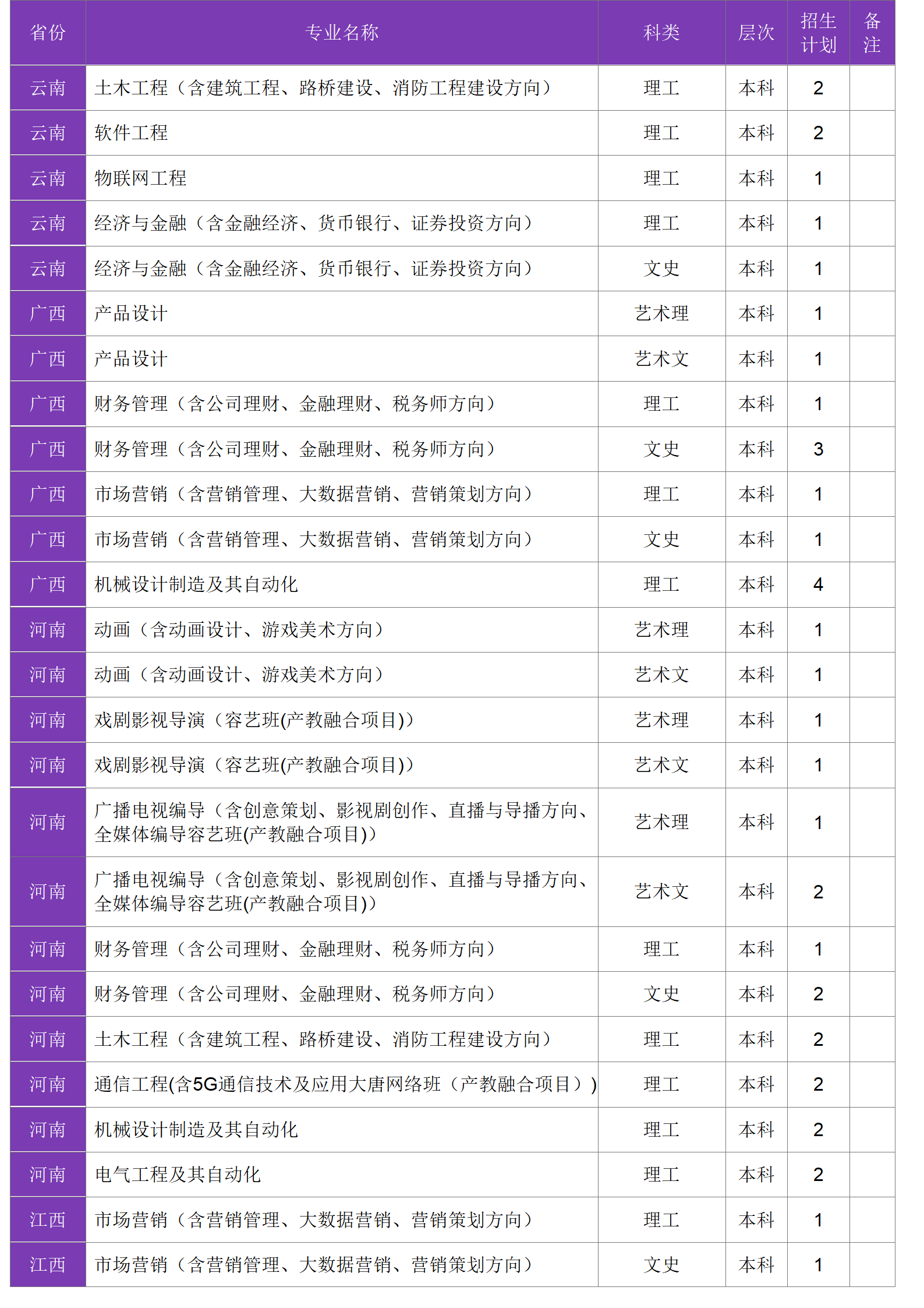 四川大學(xué)錦江學(xué)院－2024年招生計劃