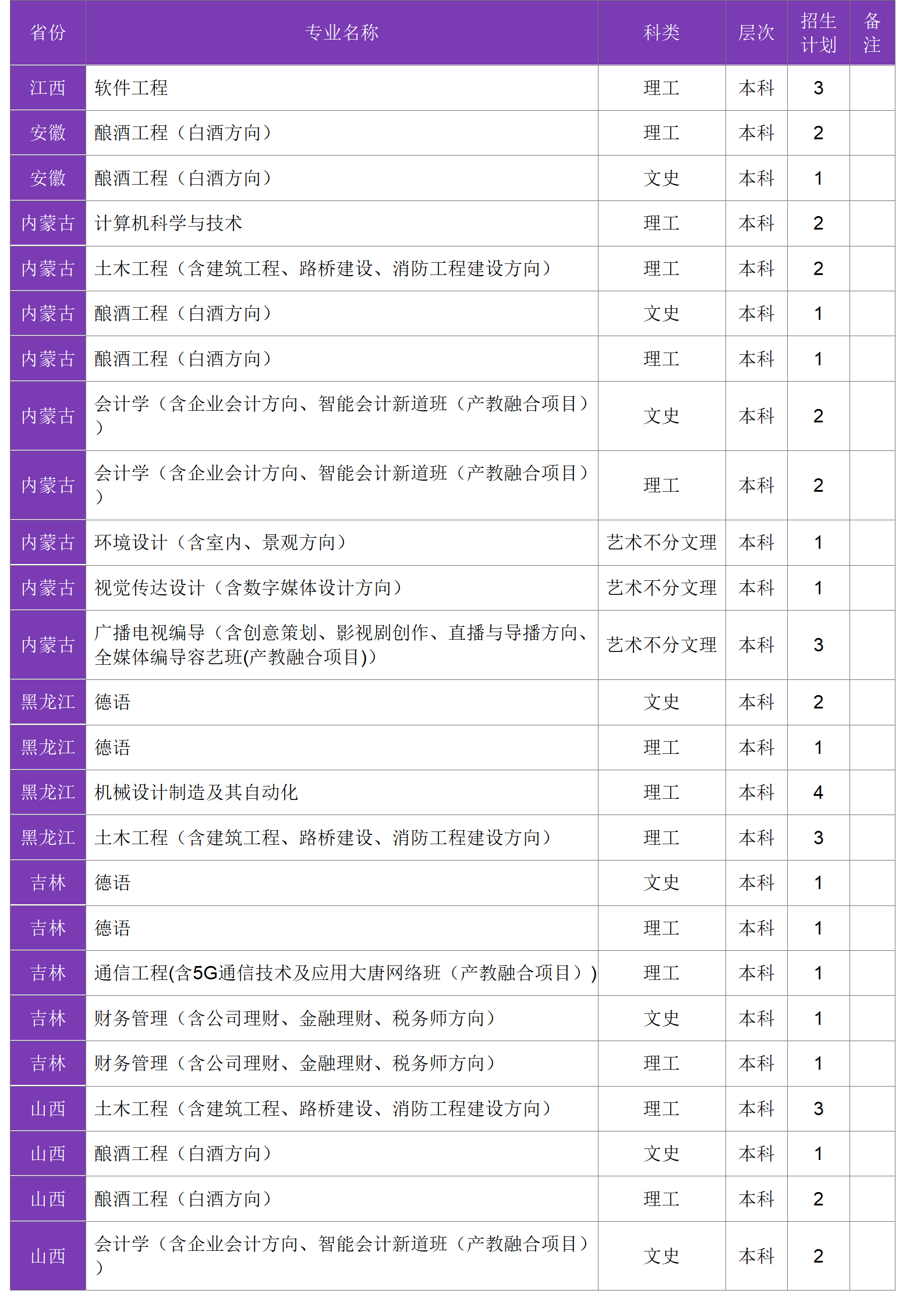 四川大學(xué)錦江學(xué)院－2024年招生計劃