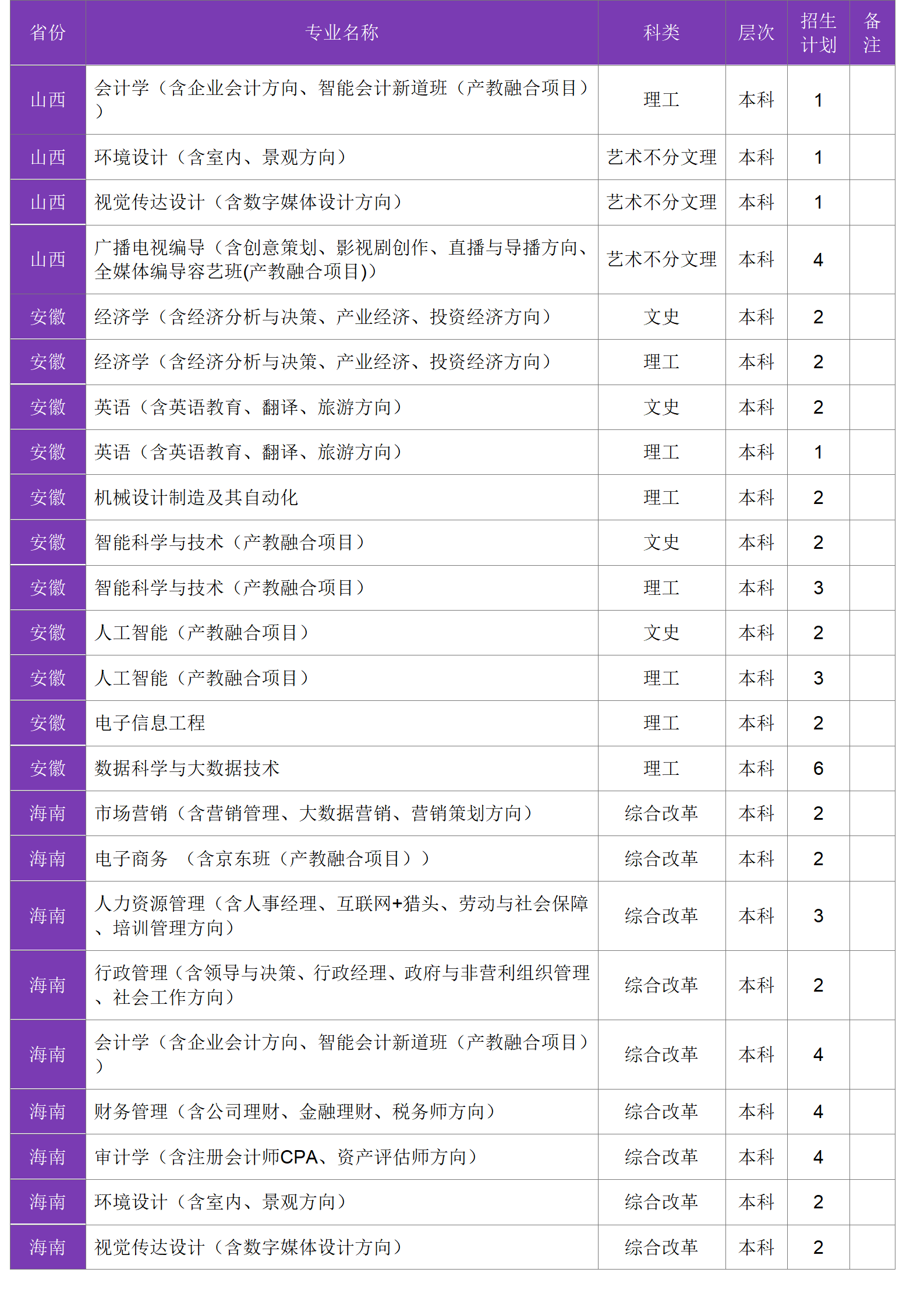 四川大學(xué)錦江學(xué)院－2024年招生計劃