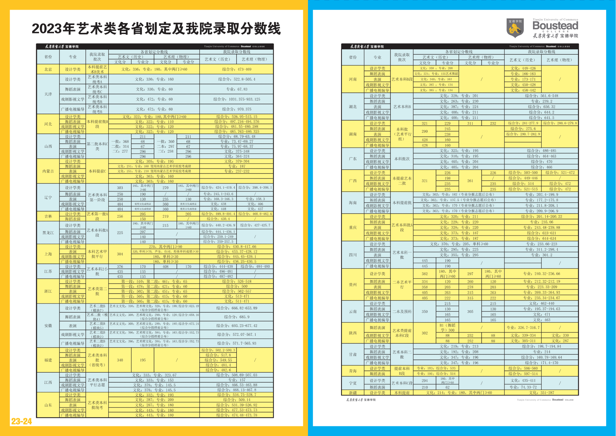 天津商業(yè)大學寶德學院－2024年招生指南