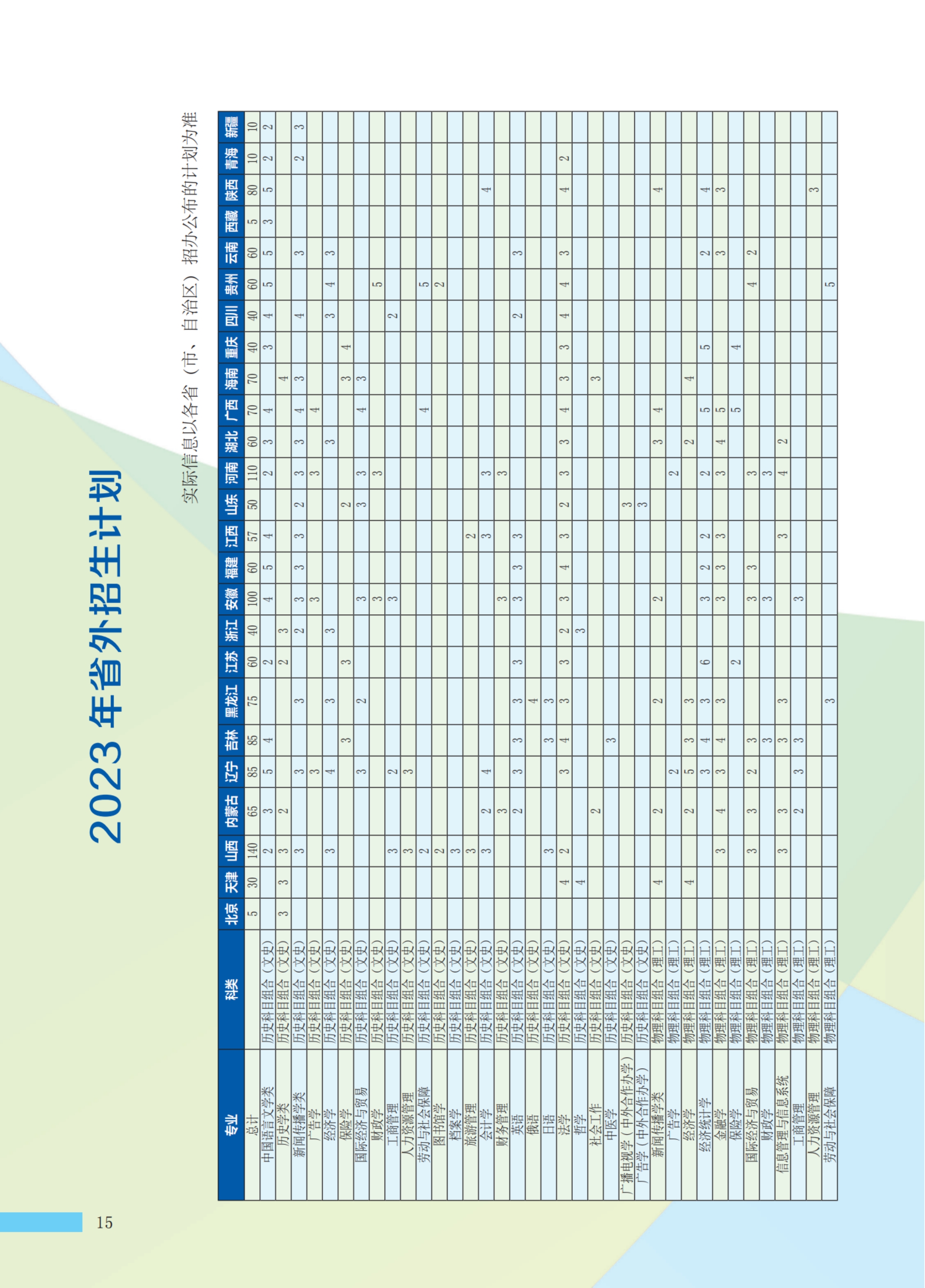河北大學(xué)－2023年招生計(jì)劃（ 省外 ）