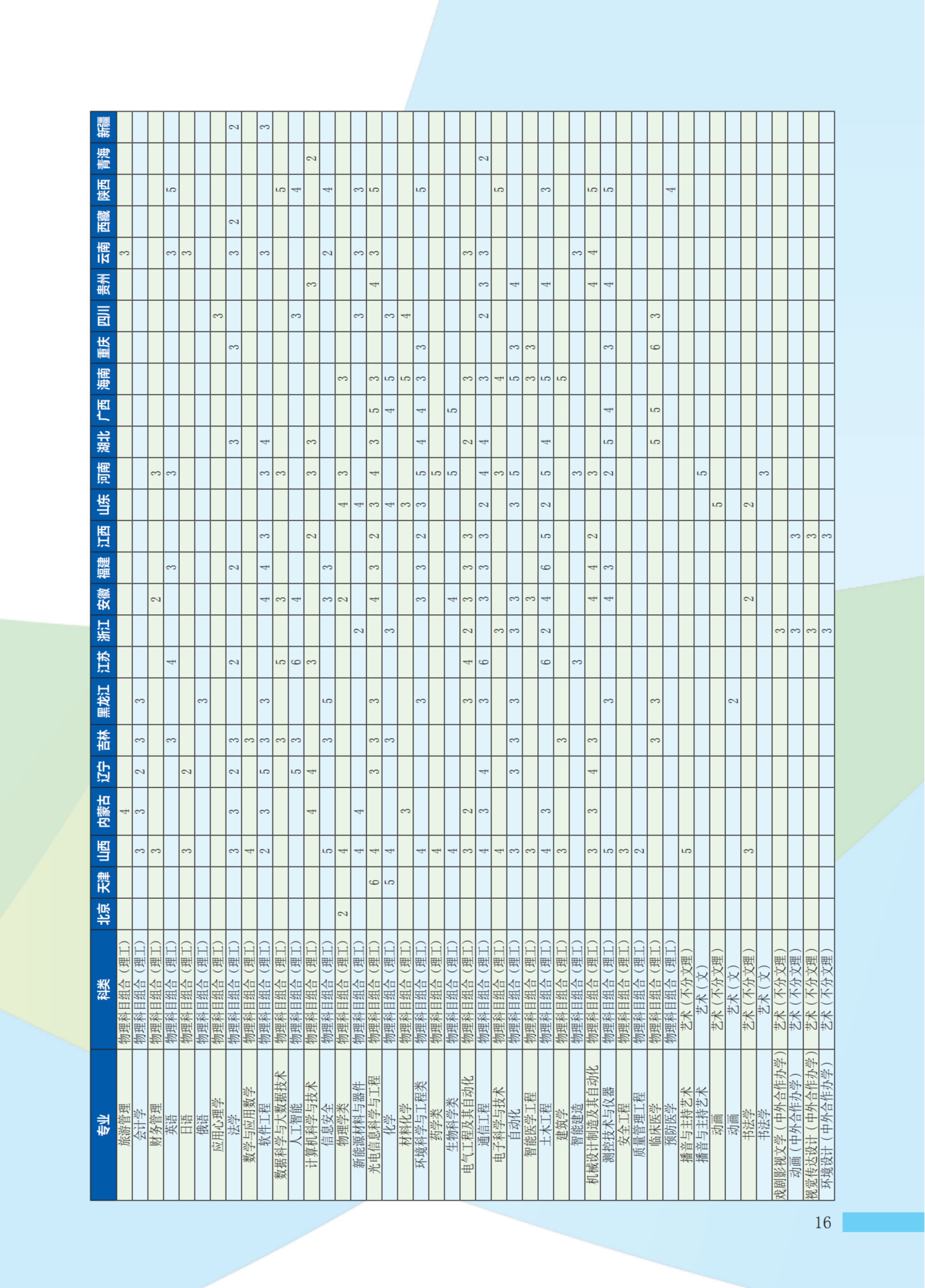 河北大學(xué)－2023年招生計(jì)劃（ 省外 ）