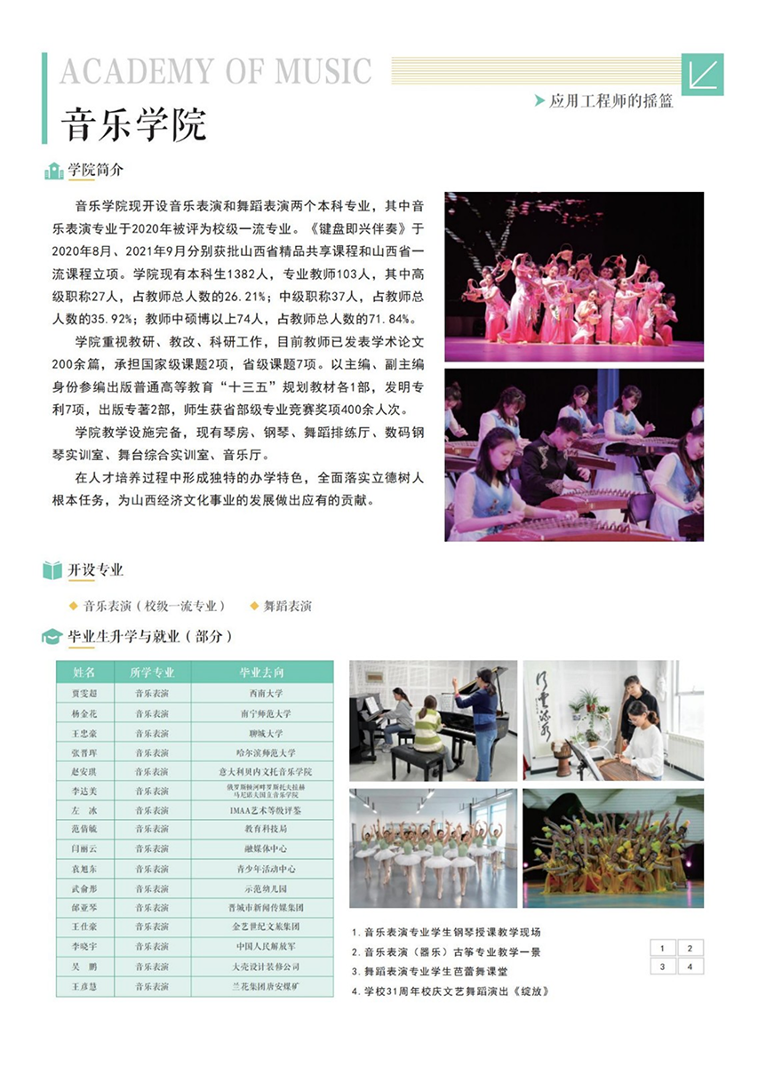 山西應用科技學院－2022年招生簡章