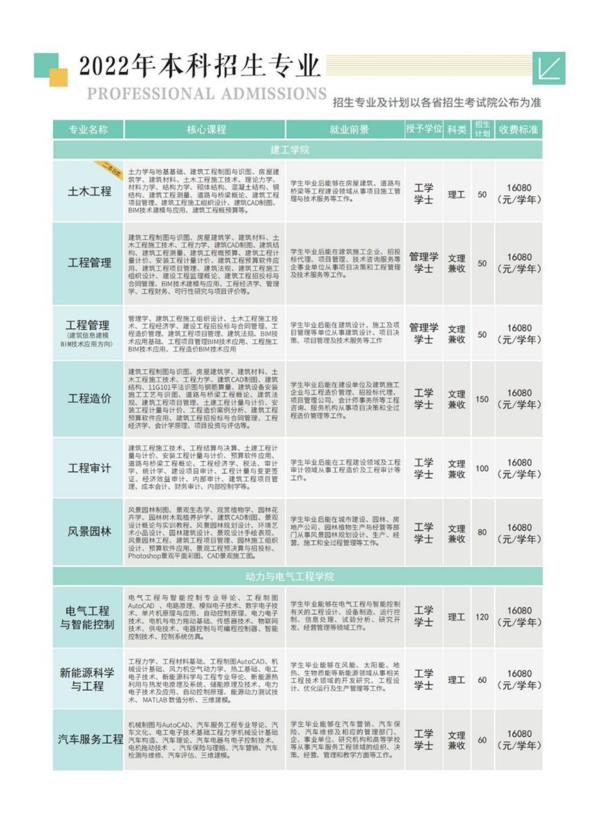 山西應用科技學院－2022年招生簡章