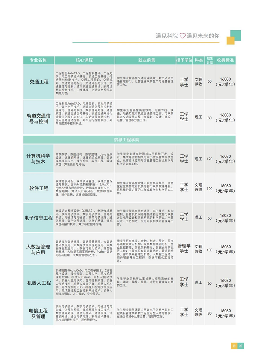 山西應用科技學院－2022年招生簡章