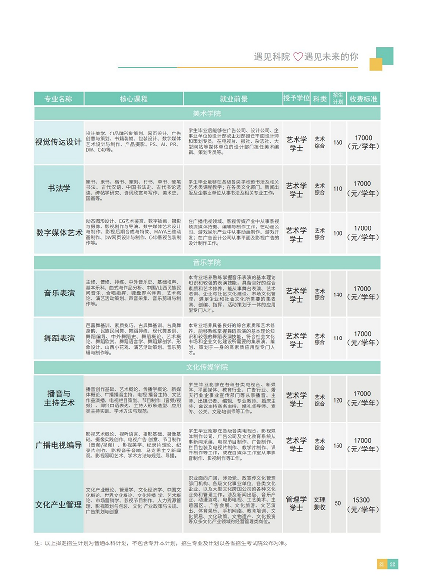 山西應用科技學院－2022年招生簡章