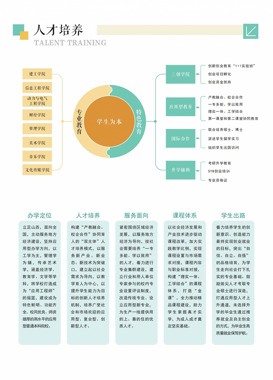 山西應用科技學院－2022年招生簡章