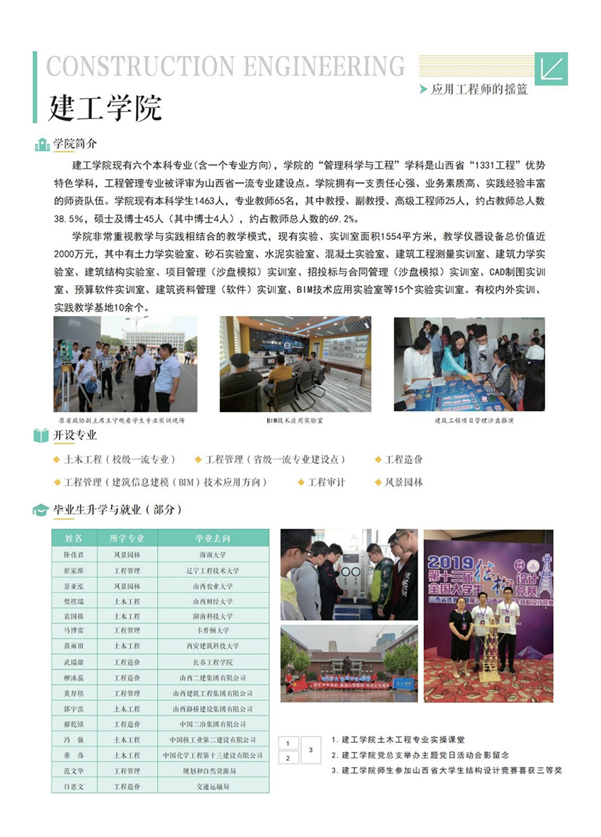 山西應用科技學院－2022年招生簡章