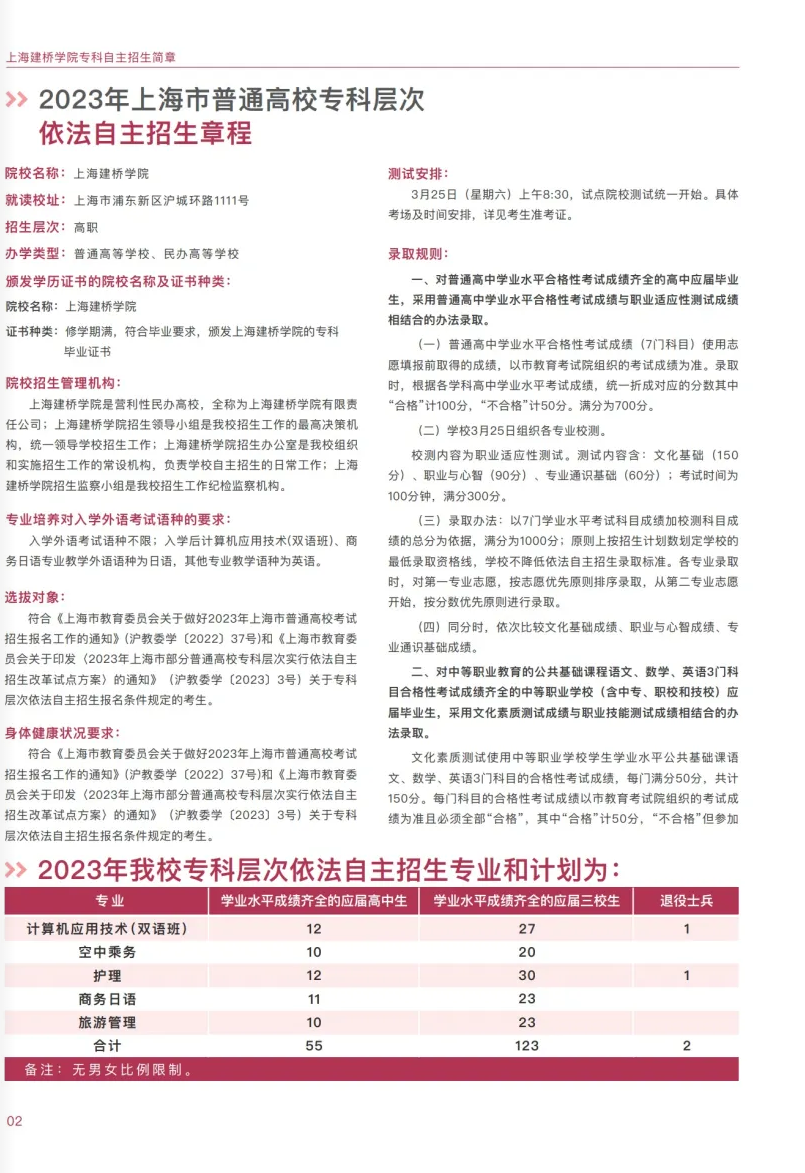上海建橋?qū)W院2023?？埔婪ㄗ灾髡猩鷪?bào)考指南